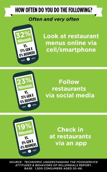 MillennialsInfographic2 | Evok Advertising MillennialsInfographic2