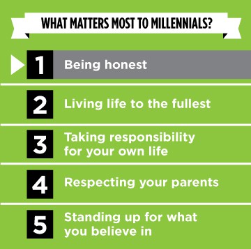MillennialsInfographic3 | Evok Advertising MillennialsInfographic3