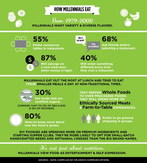 MillennialsInfographic4 | Evok Advertising MillennialsInfographic4