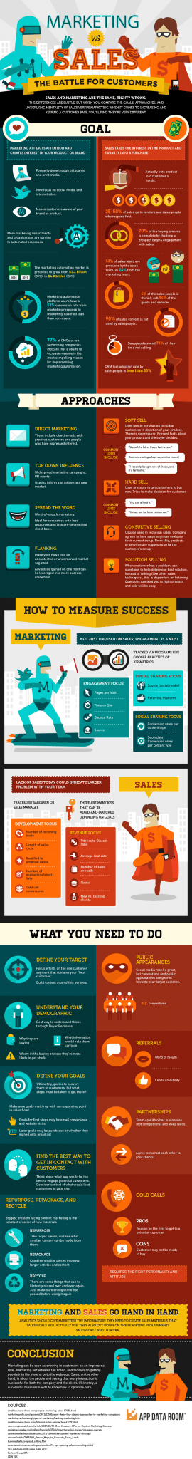 Marketing vs Sales | Evok Advertising Marketing vs Sales