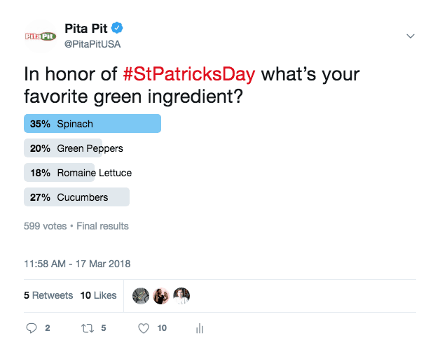research | Evok Advertising Pita Pit Poll