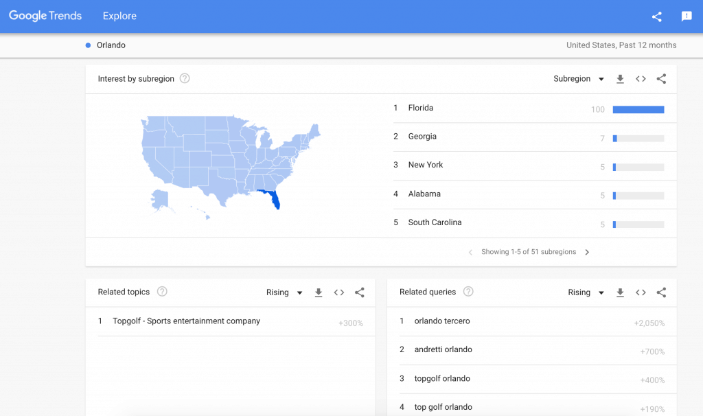 | Evok Advertising Google Trends