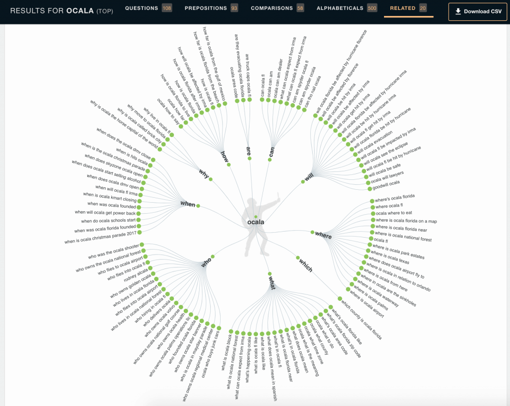 marchevokbloghomebuilding | Evok Advertising Answer the Public