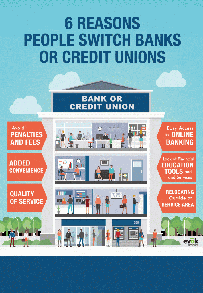 6 Reasons People Switch Banks or Credit Unions | Evok Advertising 6 Reasons People Switch Banks or Credit Unions