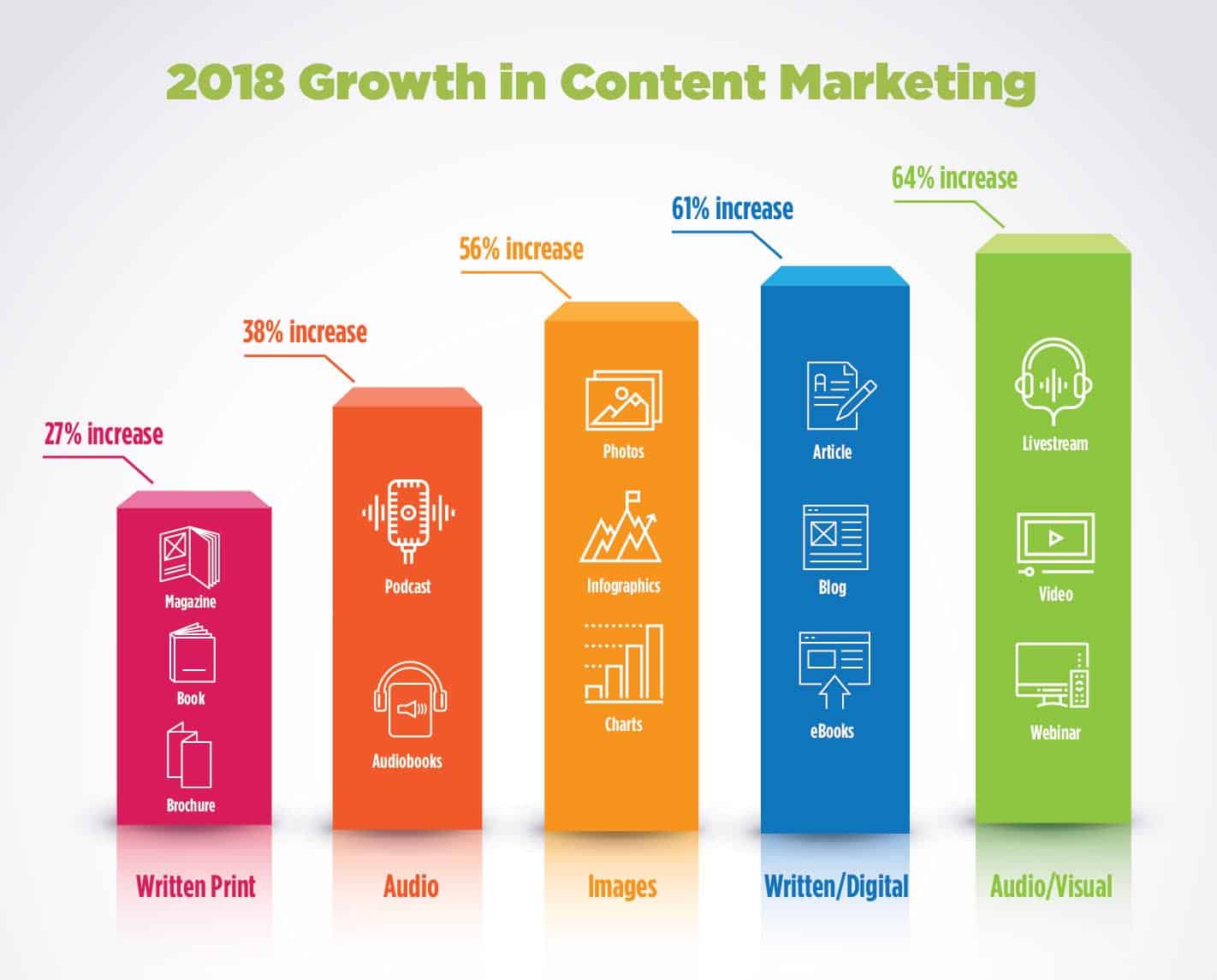 Print | Evok Advertising