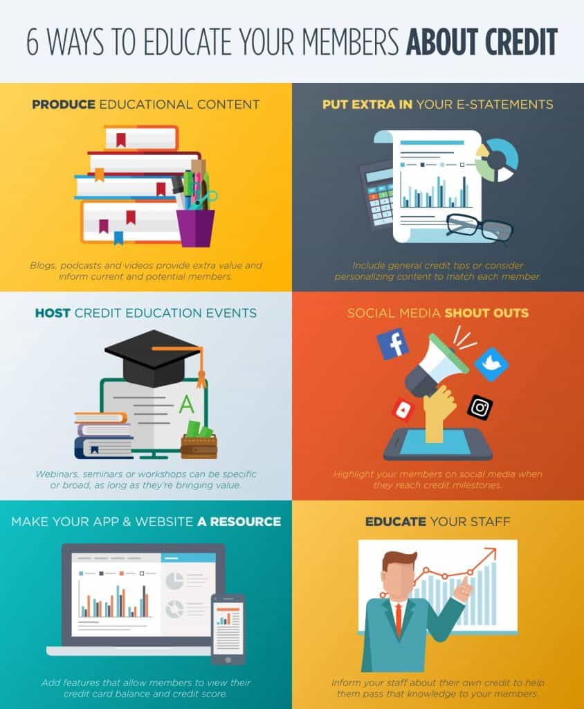 6 Ways to Teach Your Members About Credit | Evok Advertising 6 Ways to Teach Your Members About Credit