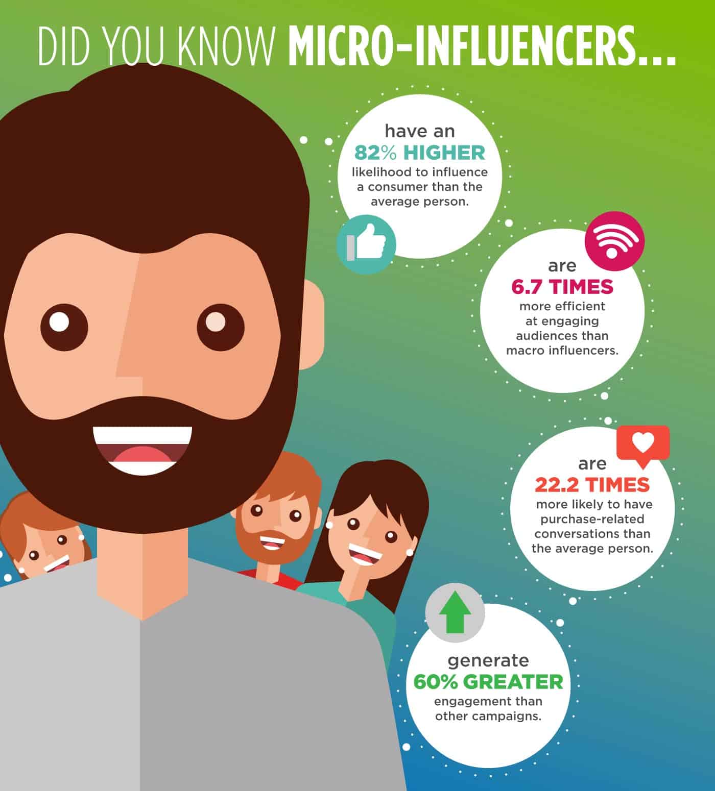 MicroInfluencer Facts | Evok Advertising Micro Influencer Facts
