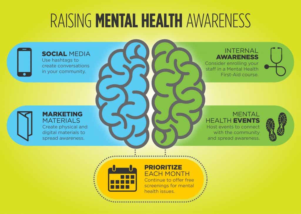19EMKT0022April Healthcare Social Media01 | Evok Advertising Healthcare Mental Health Infographic