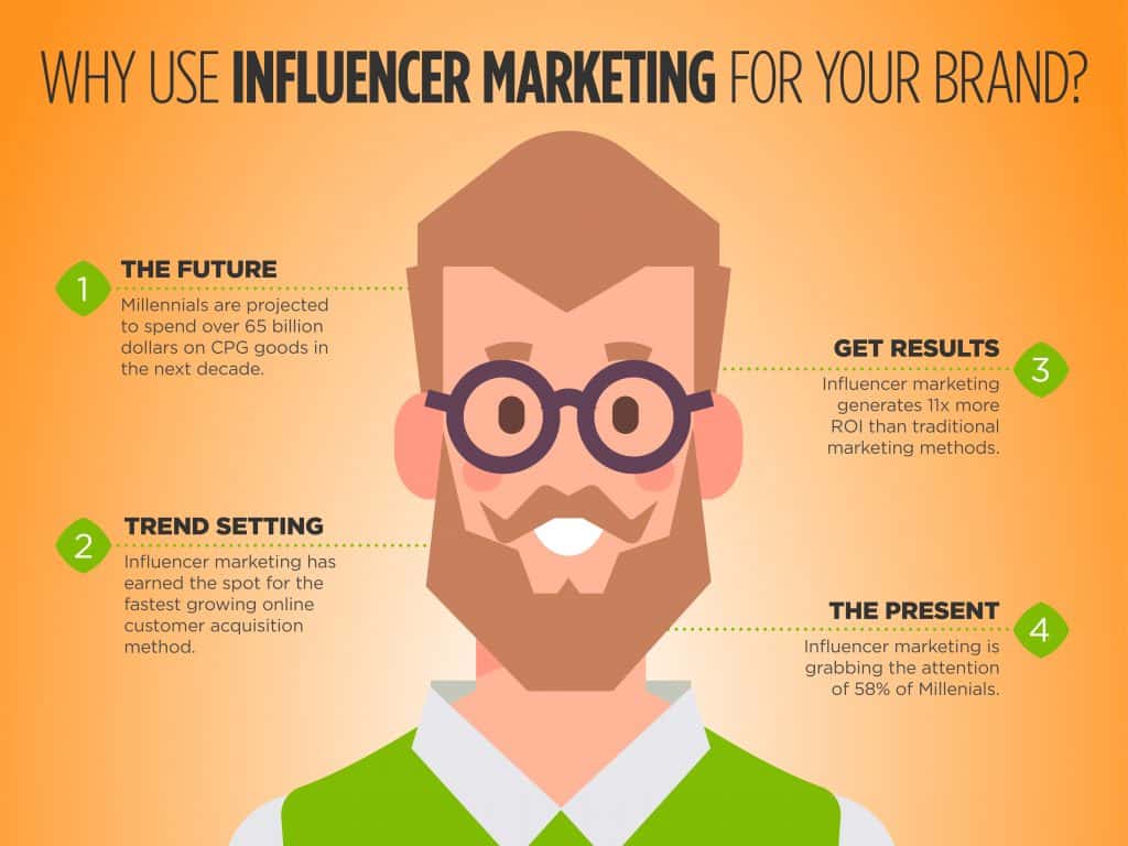 19EMKT0022April Influencer Marketing Social Media01 | Evok Advertising CPG Influencer Infographic