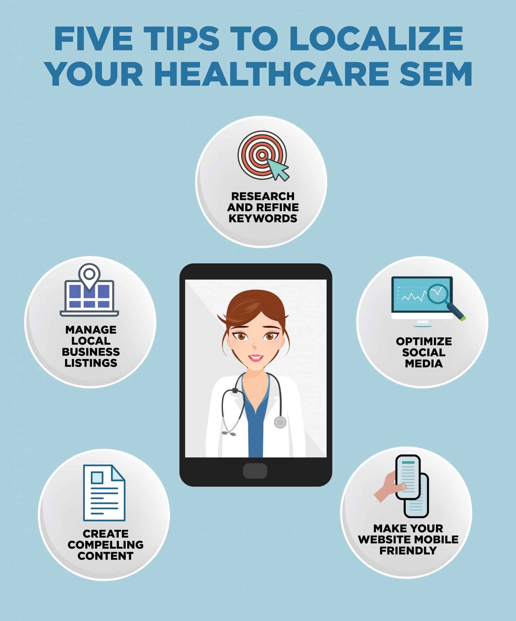 Tips to Localize Healthcare SEO | Evok Advertising