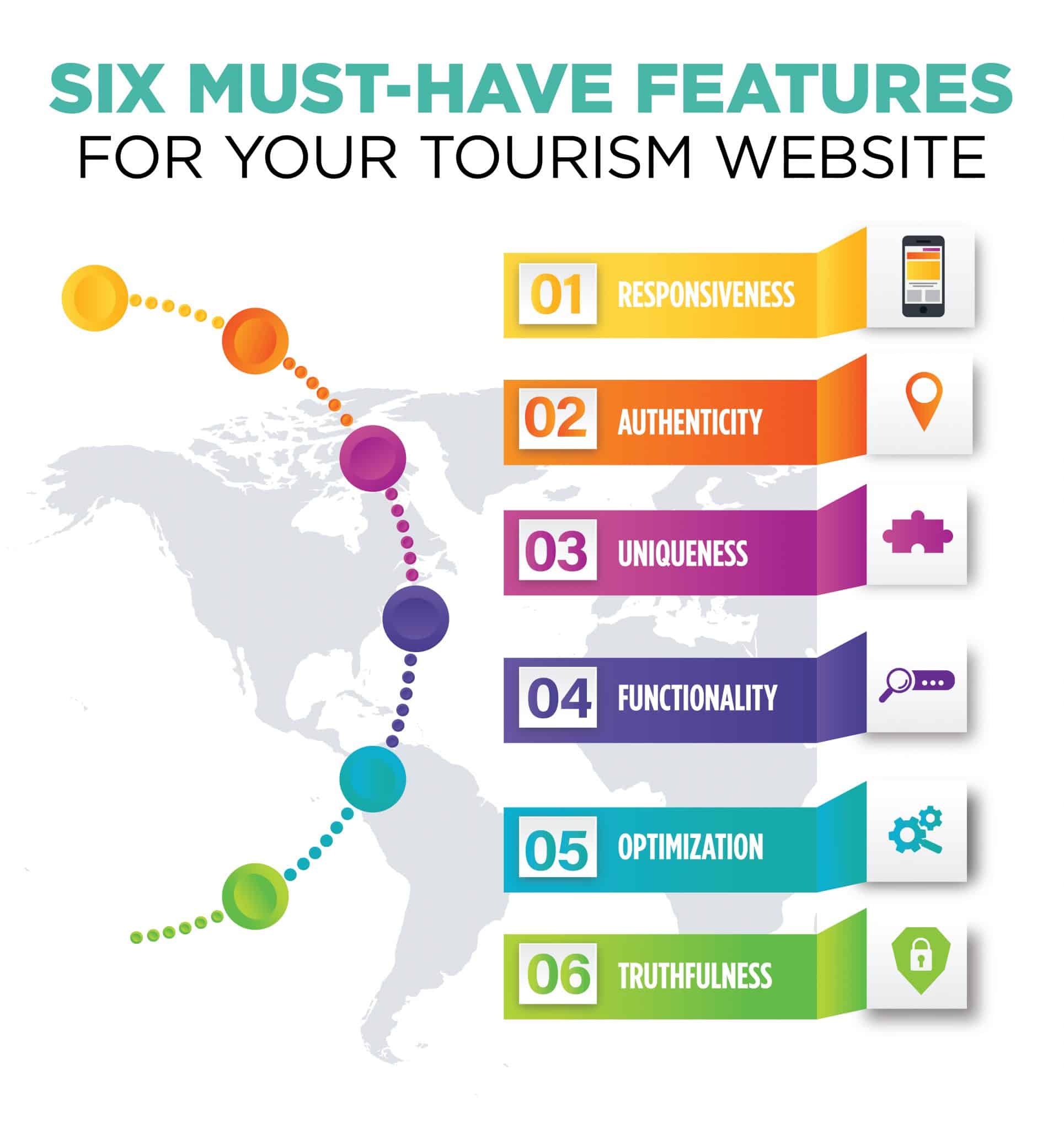 19EMKT0032 July TandT Infographic R1V1 | Evok Advertising Must have features for your tourism website