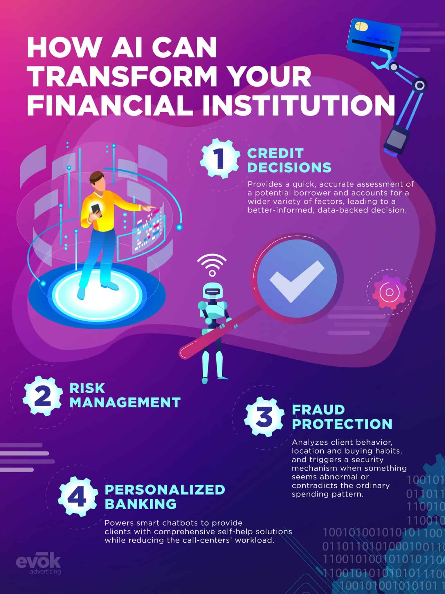 19EMKT0032 June Finance Infographic R1V1 | Evok Advertising