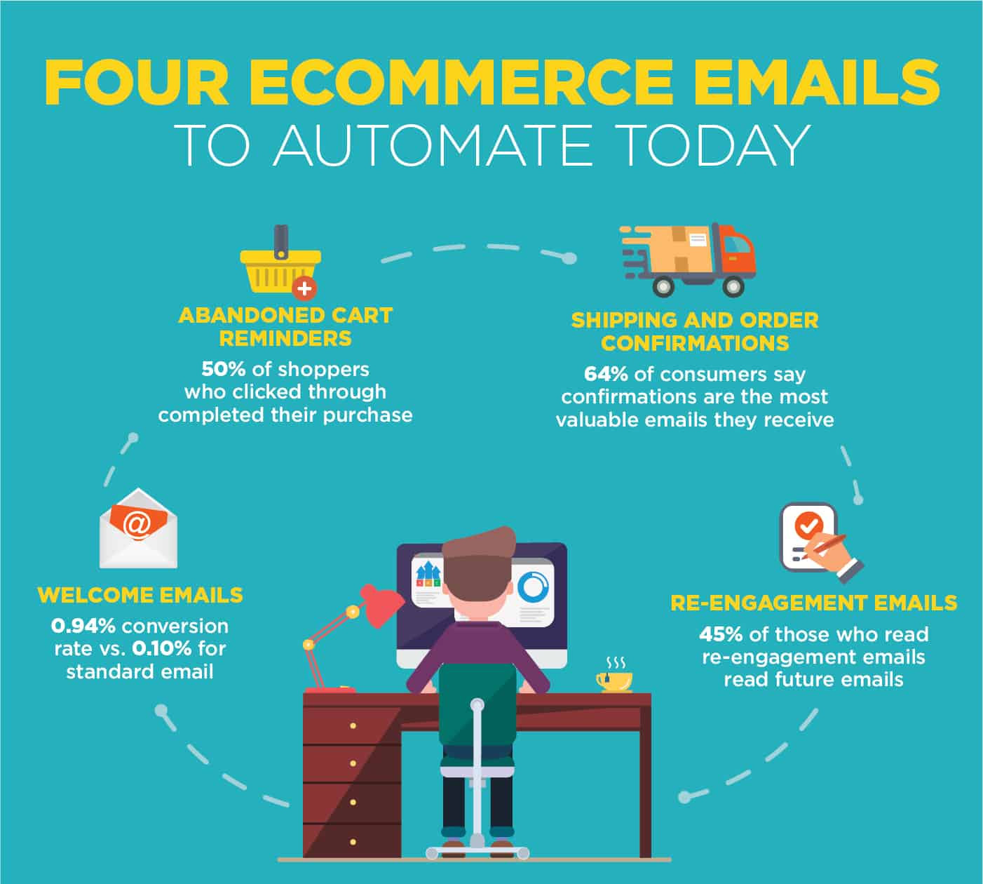 19EMKT0032 July CPG Infographic R1V1 | Evok Advertising
