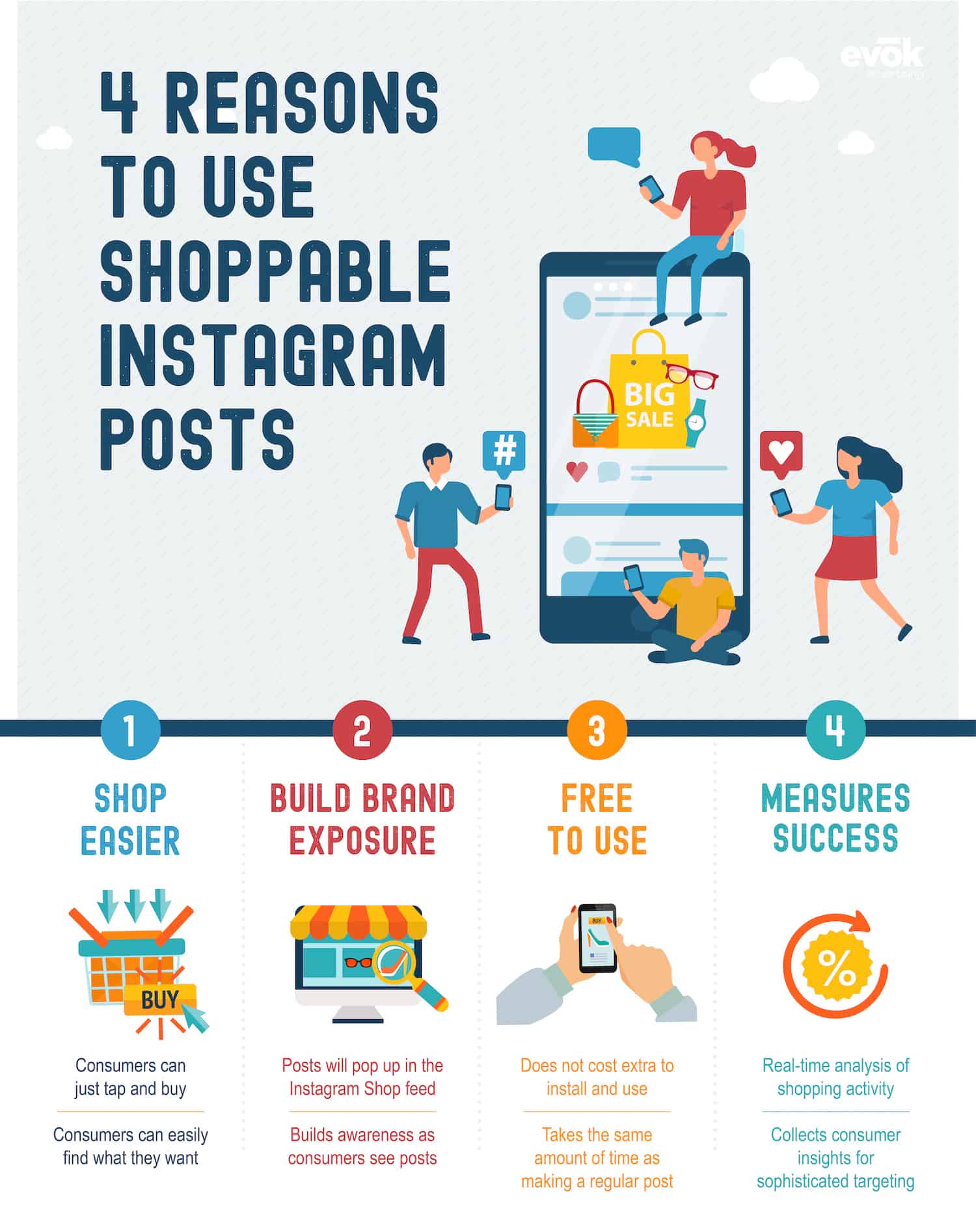 Web | Evok Advertising shoppable instagram posts