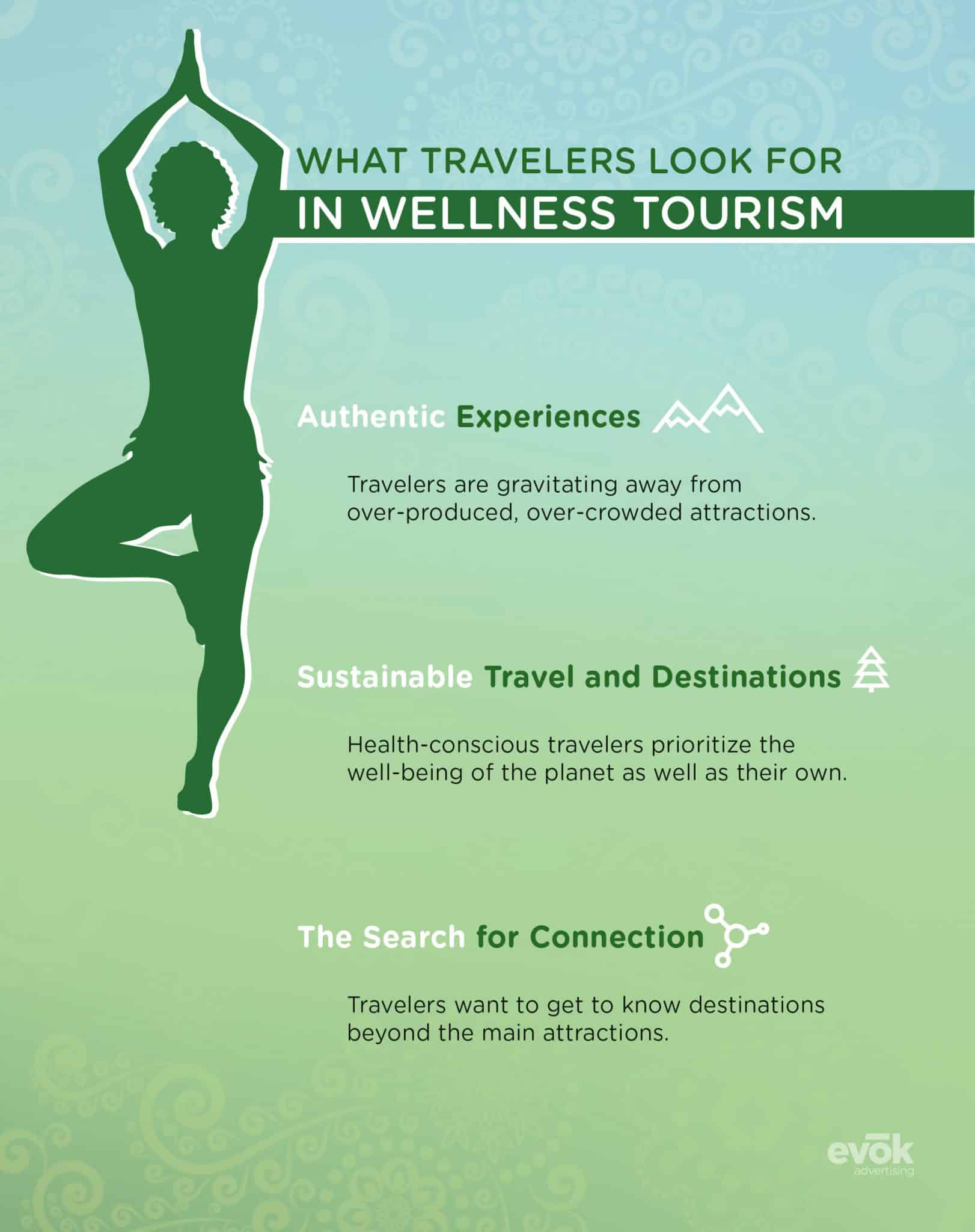 Wellness tourism | Evok Advertising