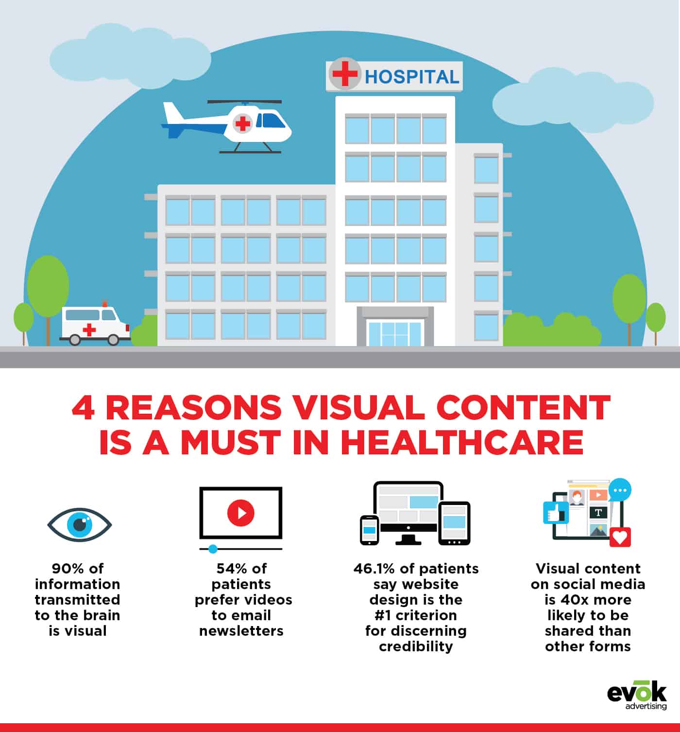 visual content in healthcare | Evok Advertising