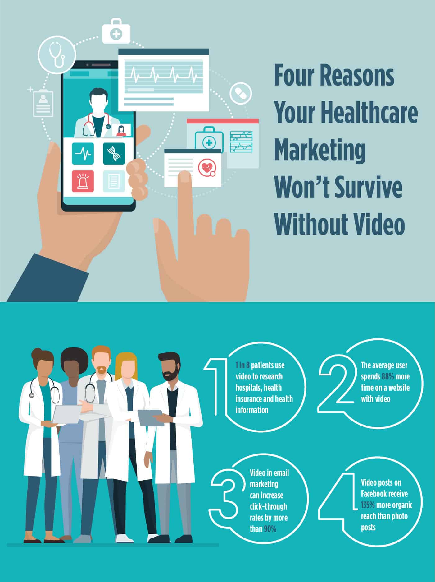 19EMKT0049 September Infographic Healthcare | Evok Advertising Video Marketing for Healthcare