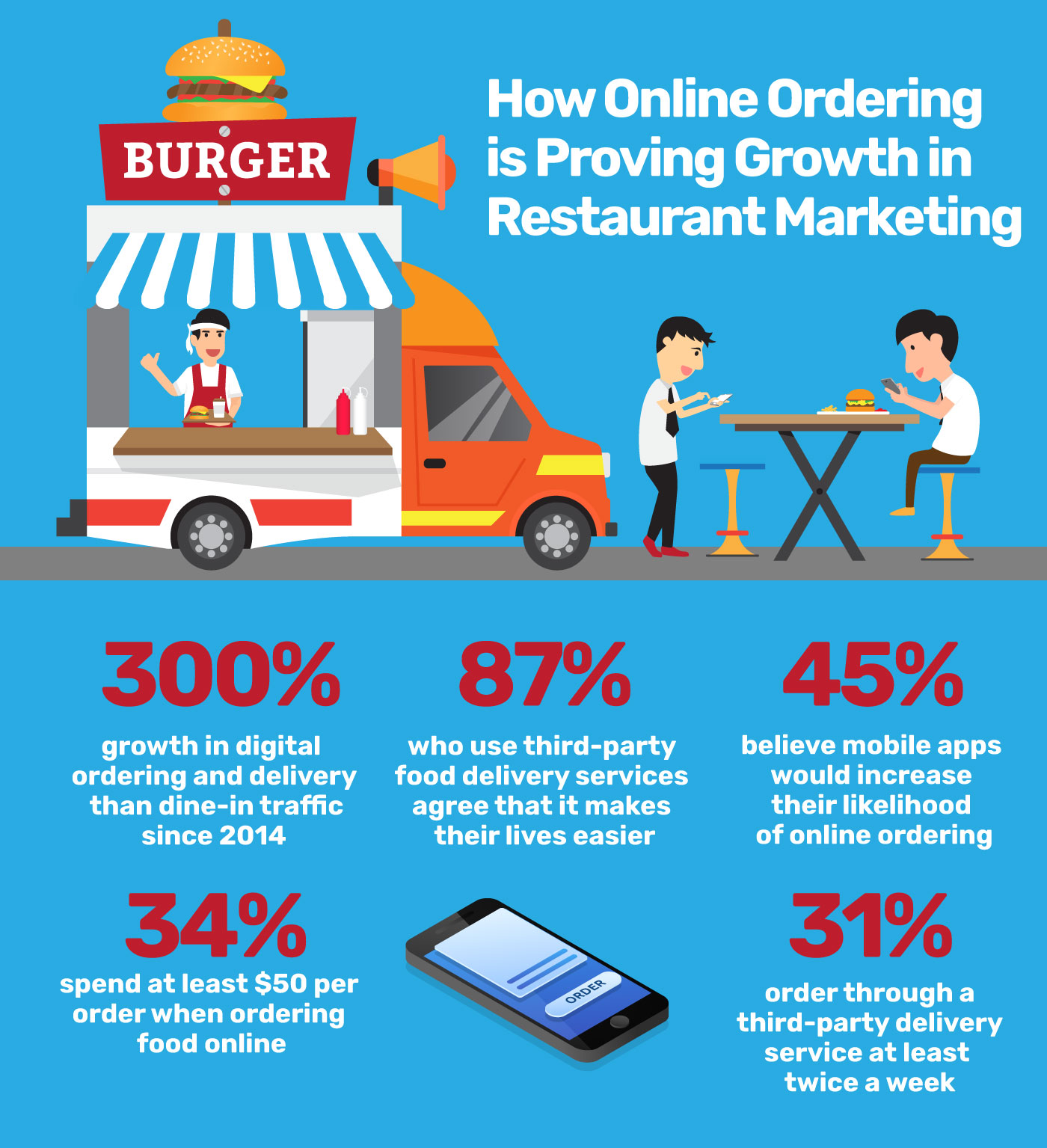 19EMKT0049SeptemberInfographicQSR | Evok Advertising online orders restaurant marketing