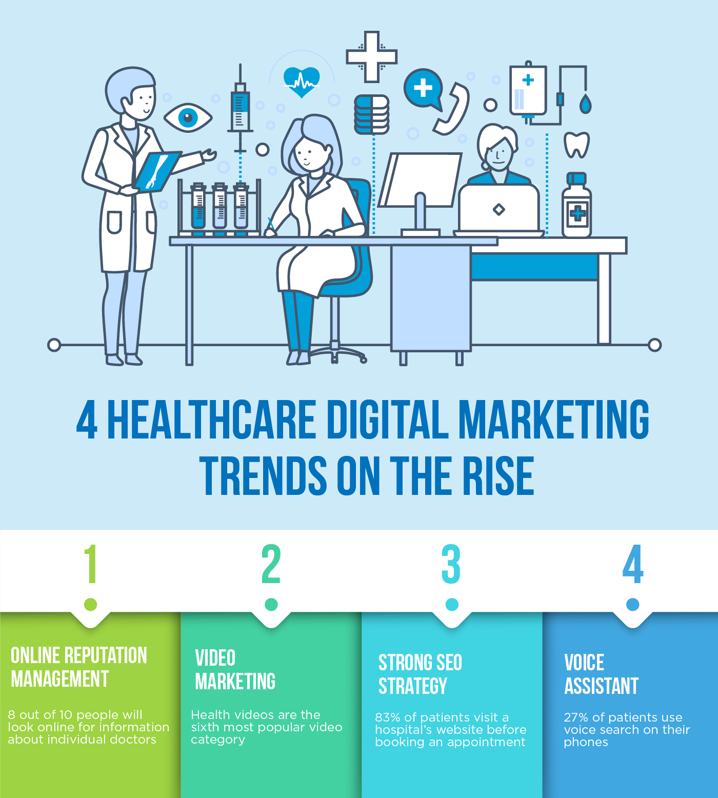 Flying Pan | Evok Advertising 4 Healthcare Digital Marketing Trends on the Rise for 2019