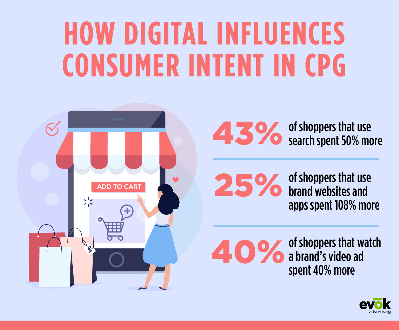 GUIDEWELL INNOVATION CORE | Evok Advertising