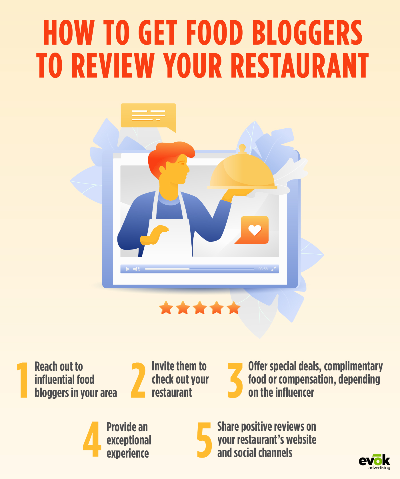 JERRY HARVEY AUDIO | Evok Advertising