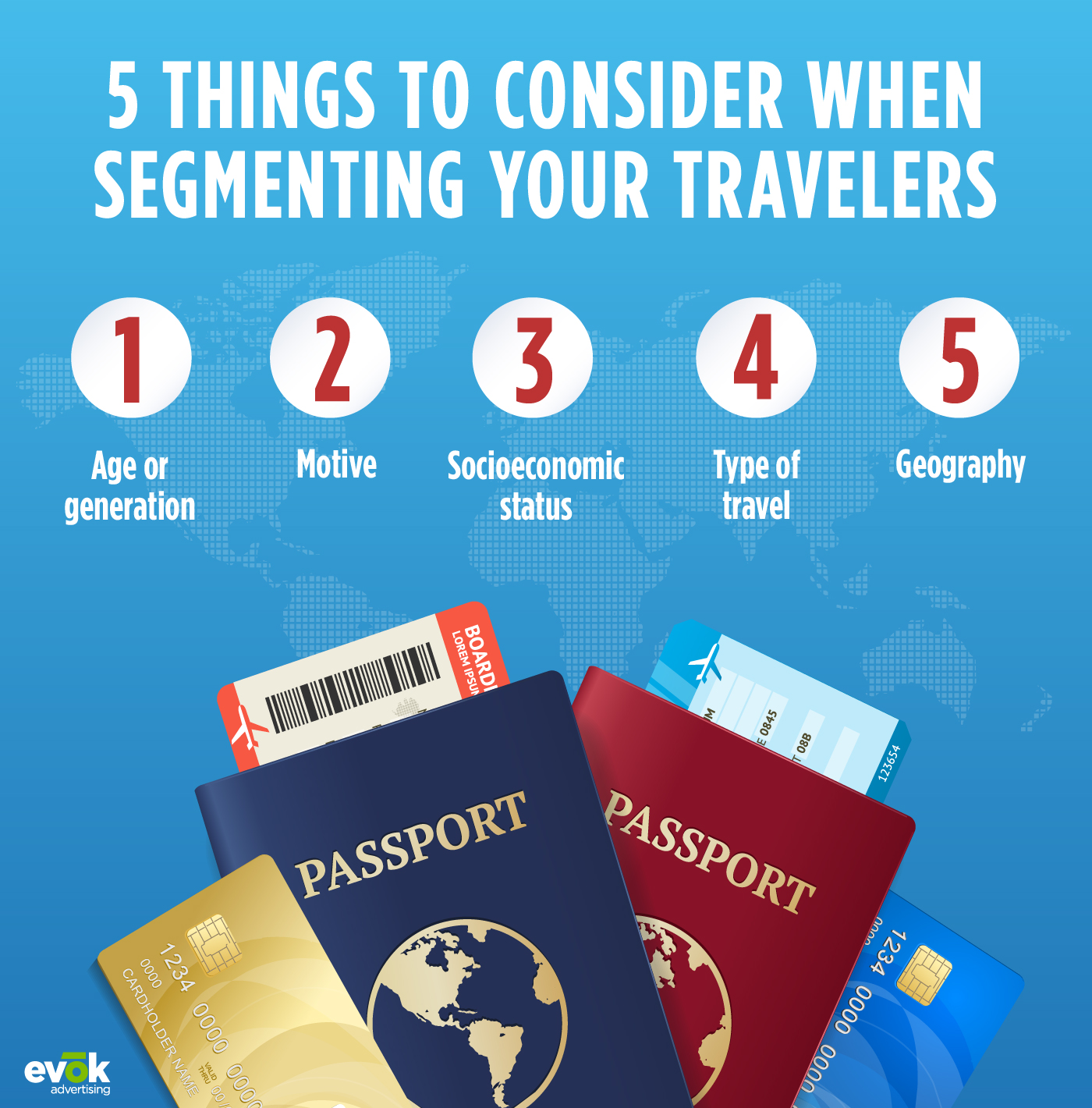 Burger Top Image High REs | Evok Advertising 5 Traveler segments that can make all the difference in your digital marketing strategy