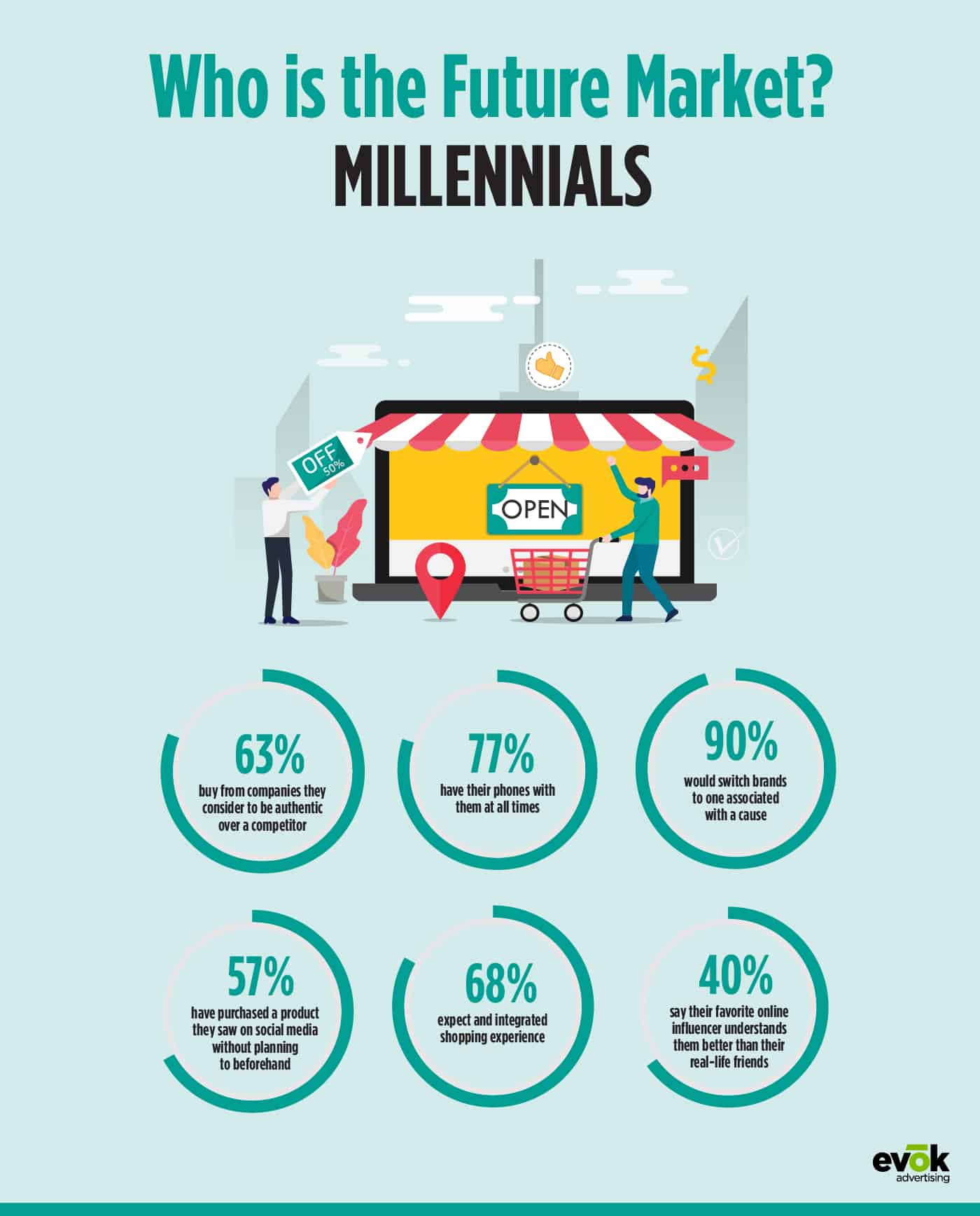 19EMKT0080JanBlogCPGInfographicR1V1 | Evok Advertising