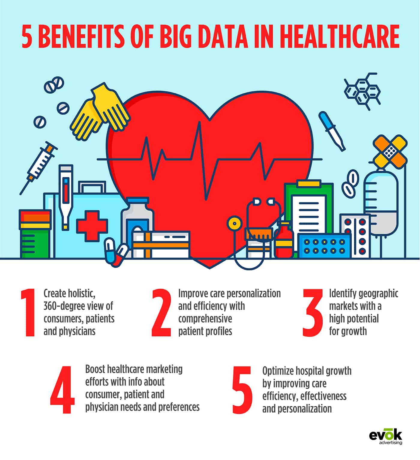 20EMKT0002Feb Blog Healthcare Infographic | Evok Advertising