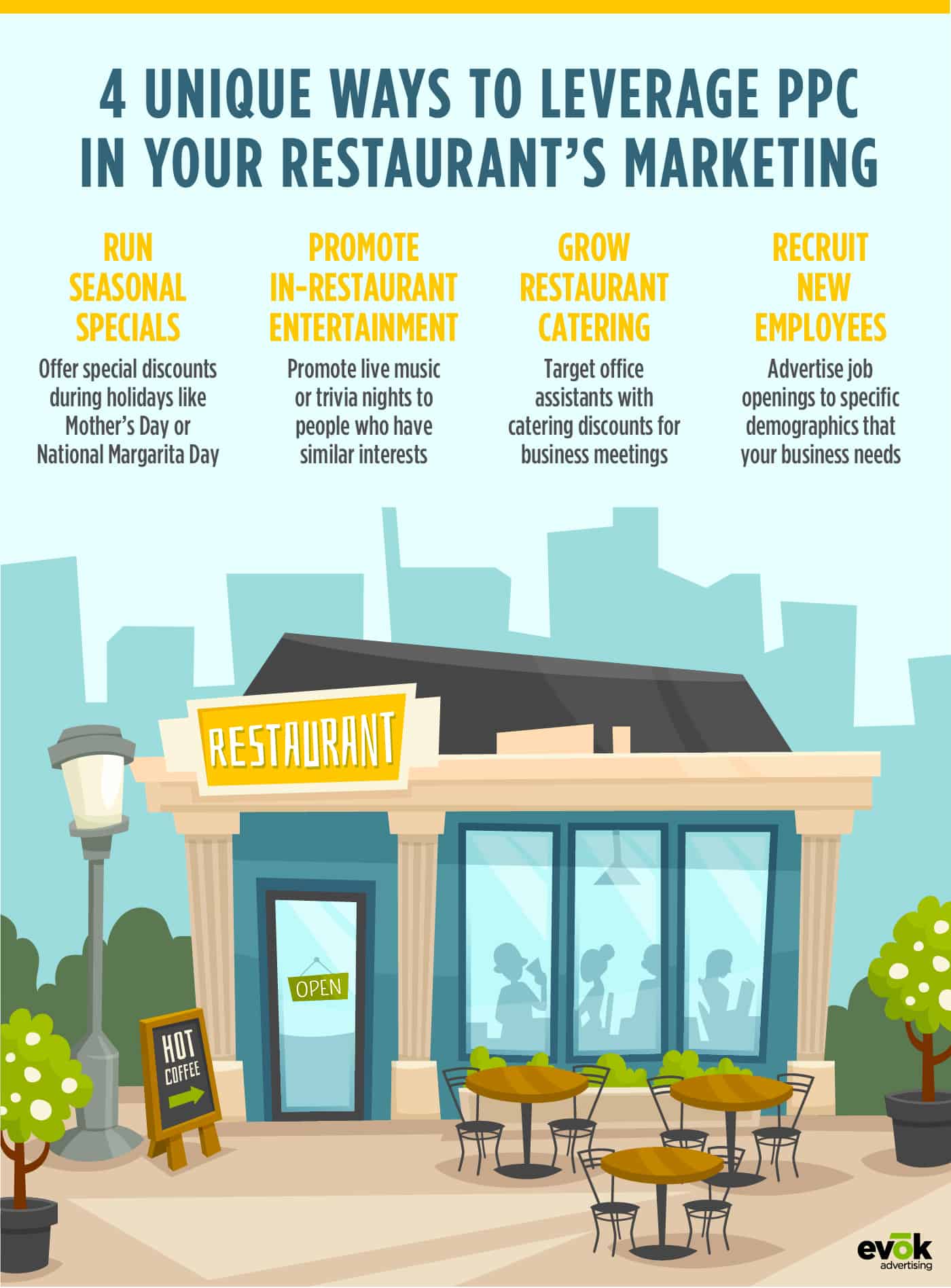 20EMKT0002FebBlogRestaurantInfographic | Evok Advertising 4 unique ways to leverage ppc in your restaurant marketing