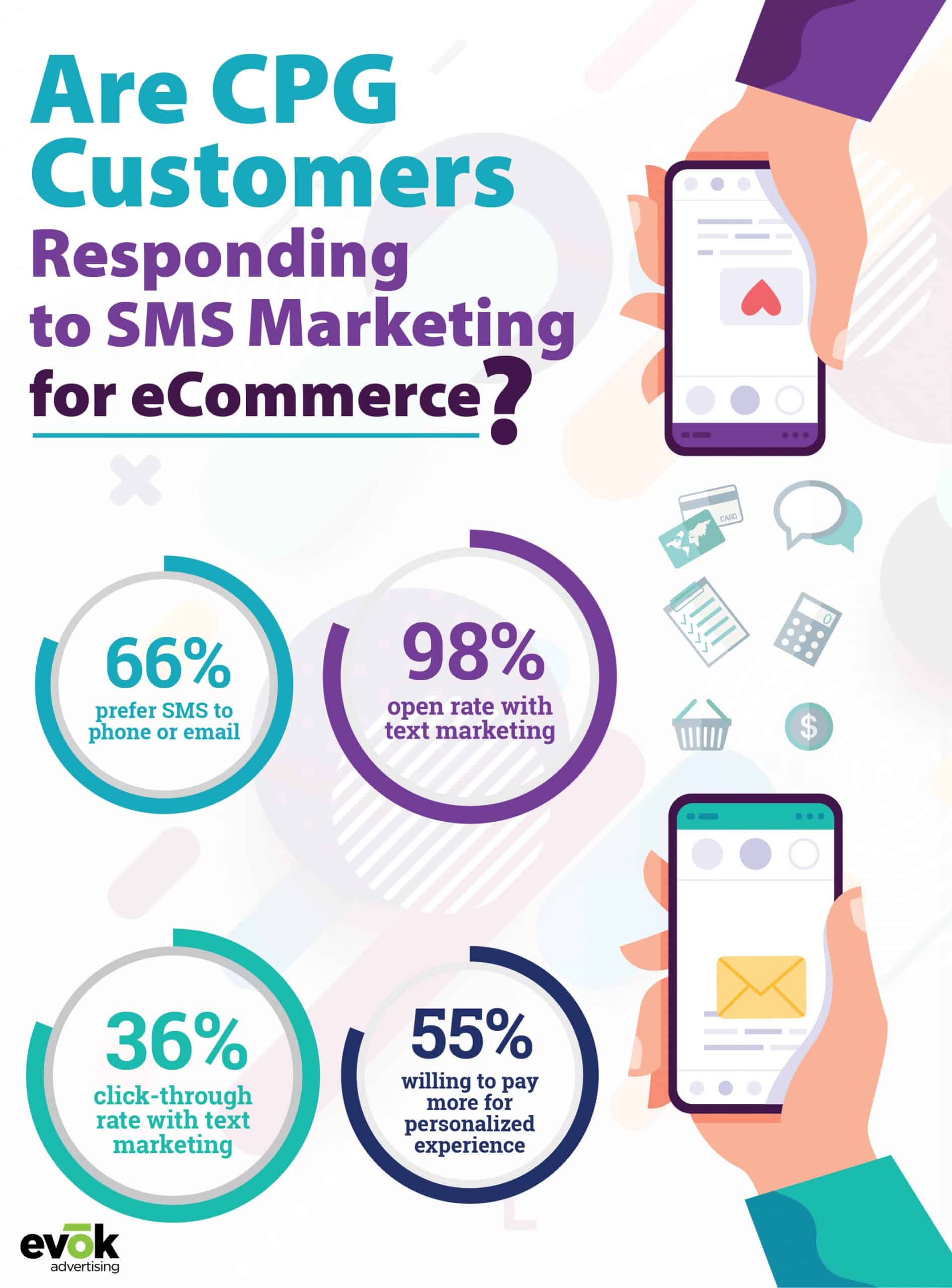 Print | Evok Advertising