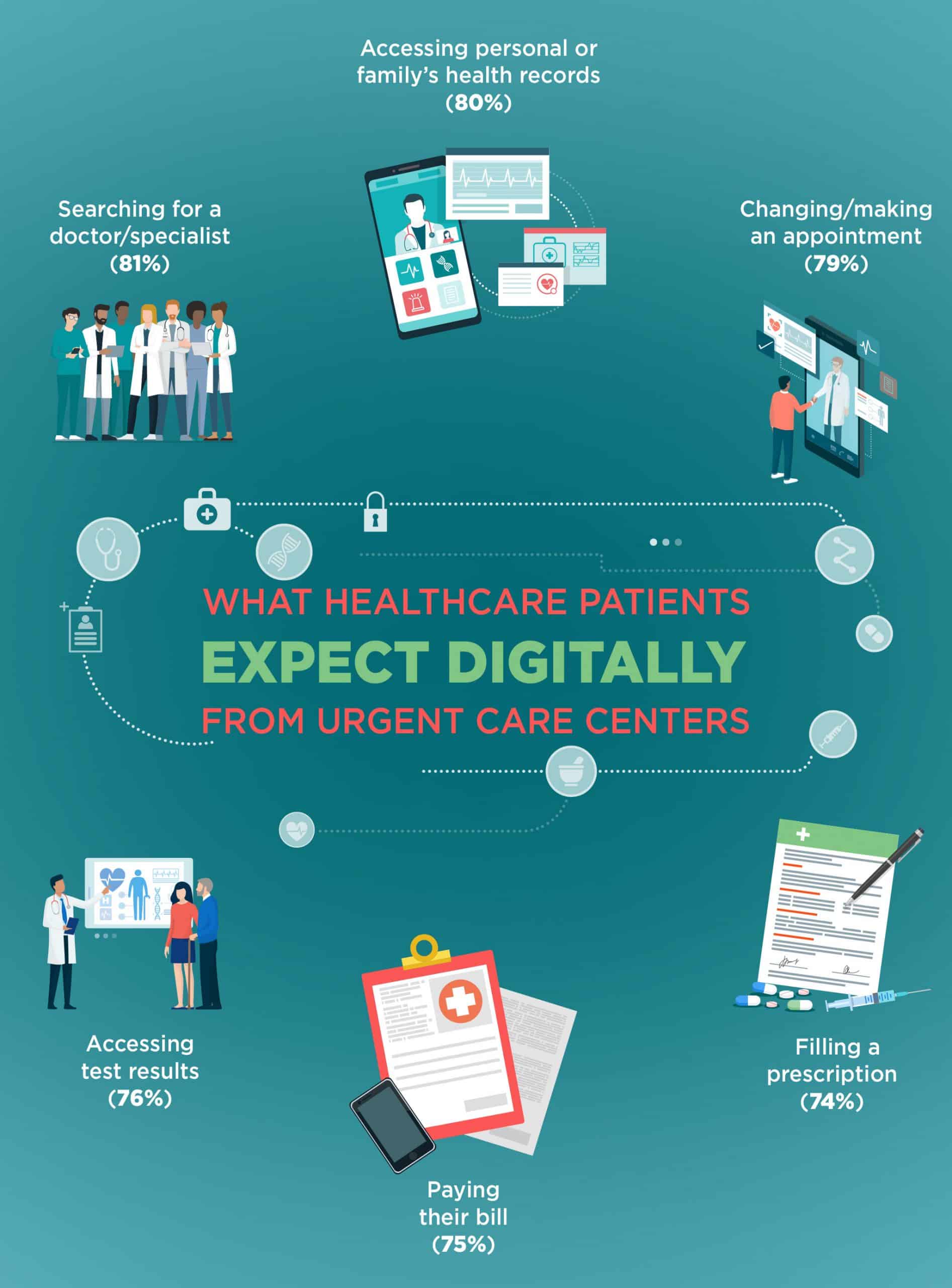 20EMKT0092HealthcareInfographic | Evok Advertising