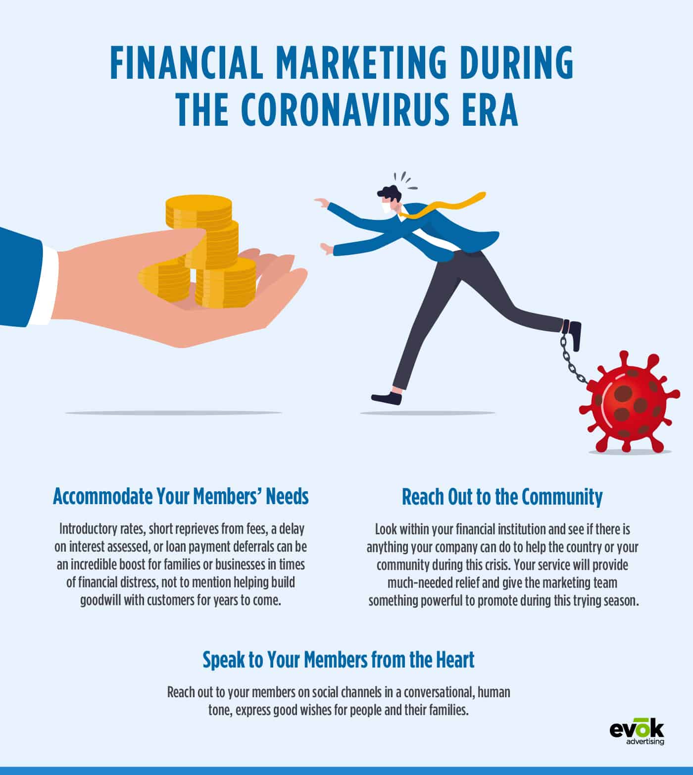 20EMKT0093MayBlogFinanceInfographic | Evok Advertising