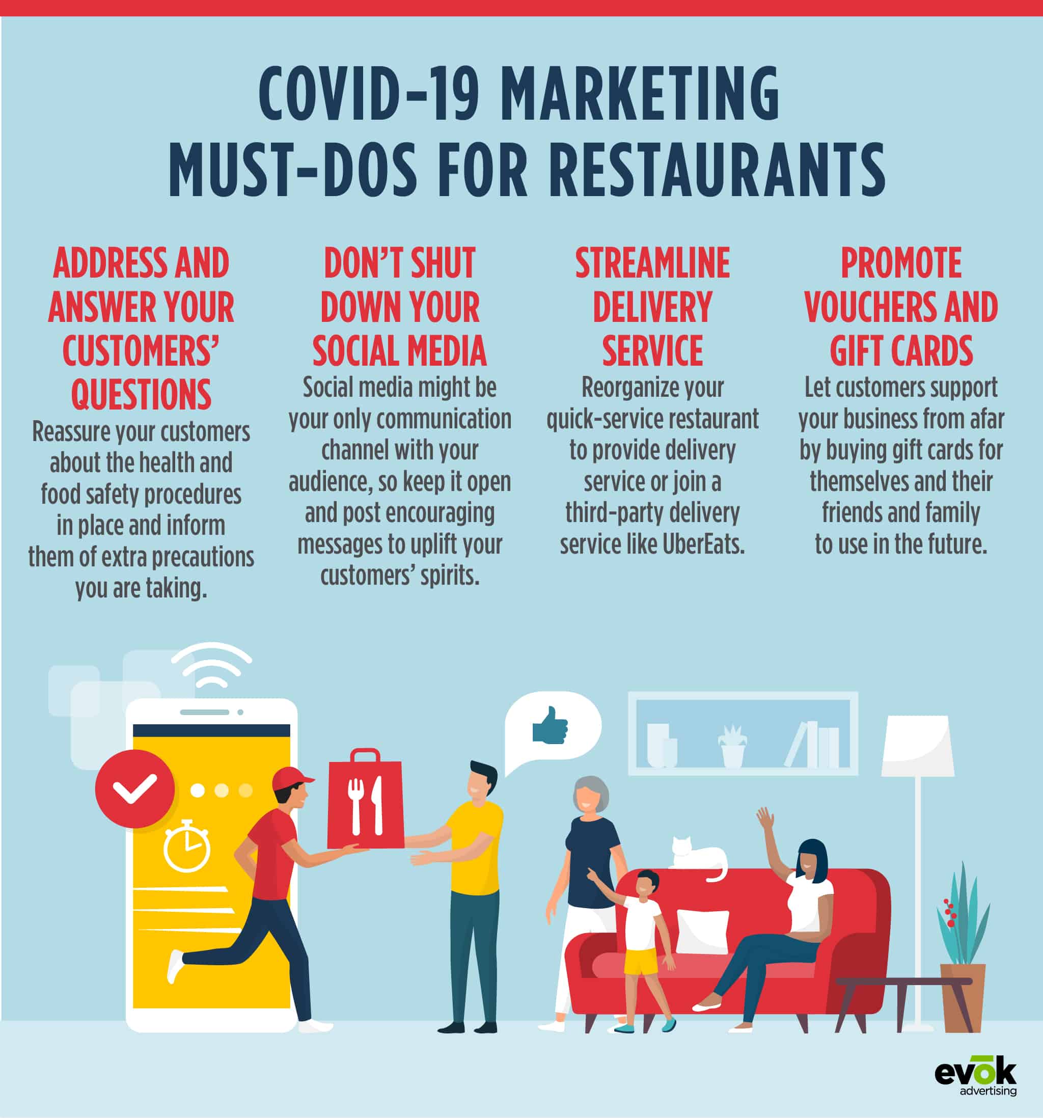 20EMKT0093MayBlogRestaurantInfographic | Evok Advertising COVID 19 Marketing Must Dos for Restaurants