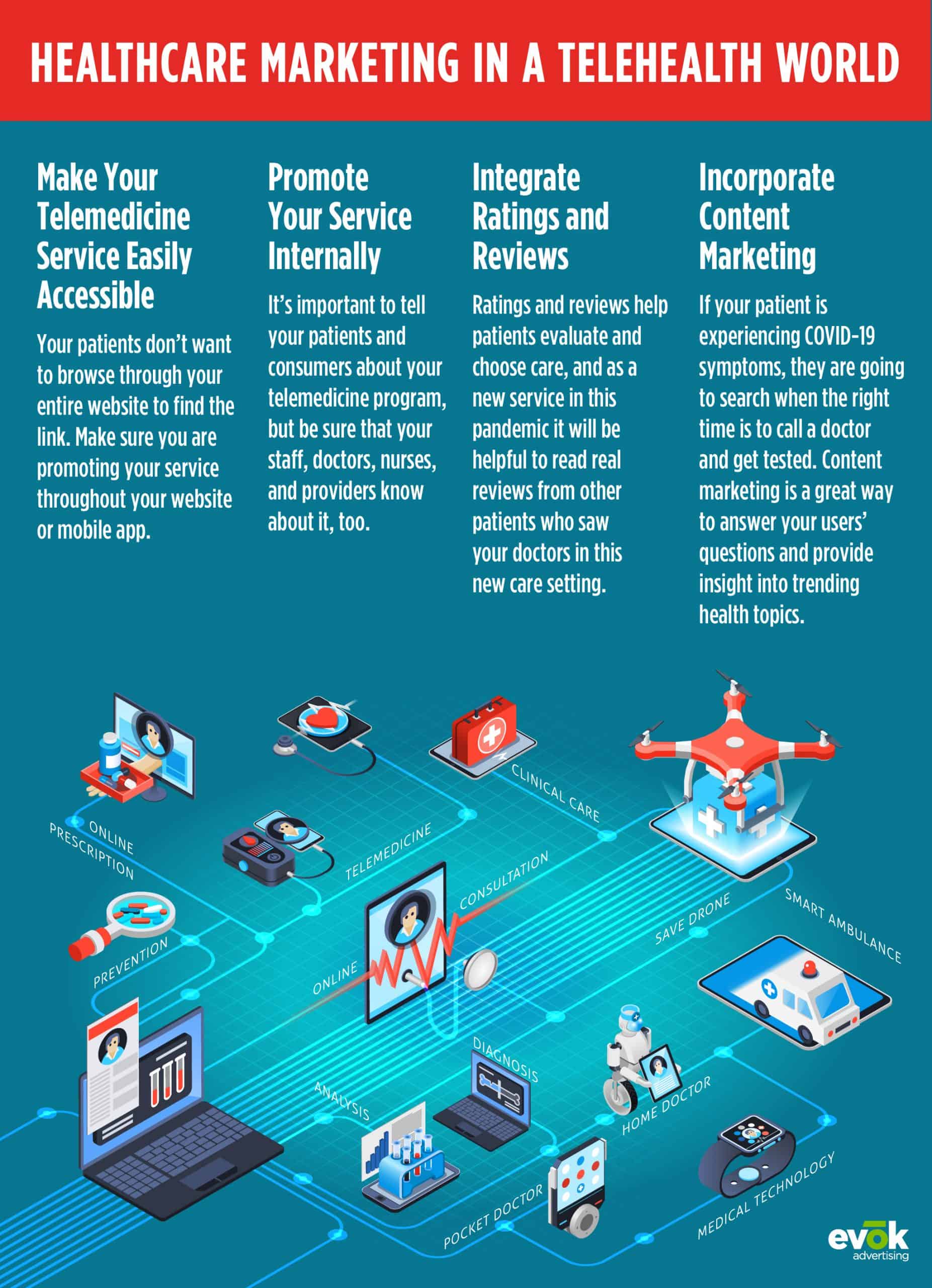 20EMKT0093MayBlogHealthcareInfographic | Evok Advertising