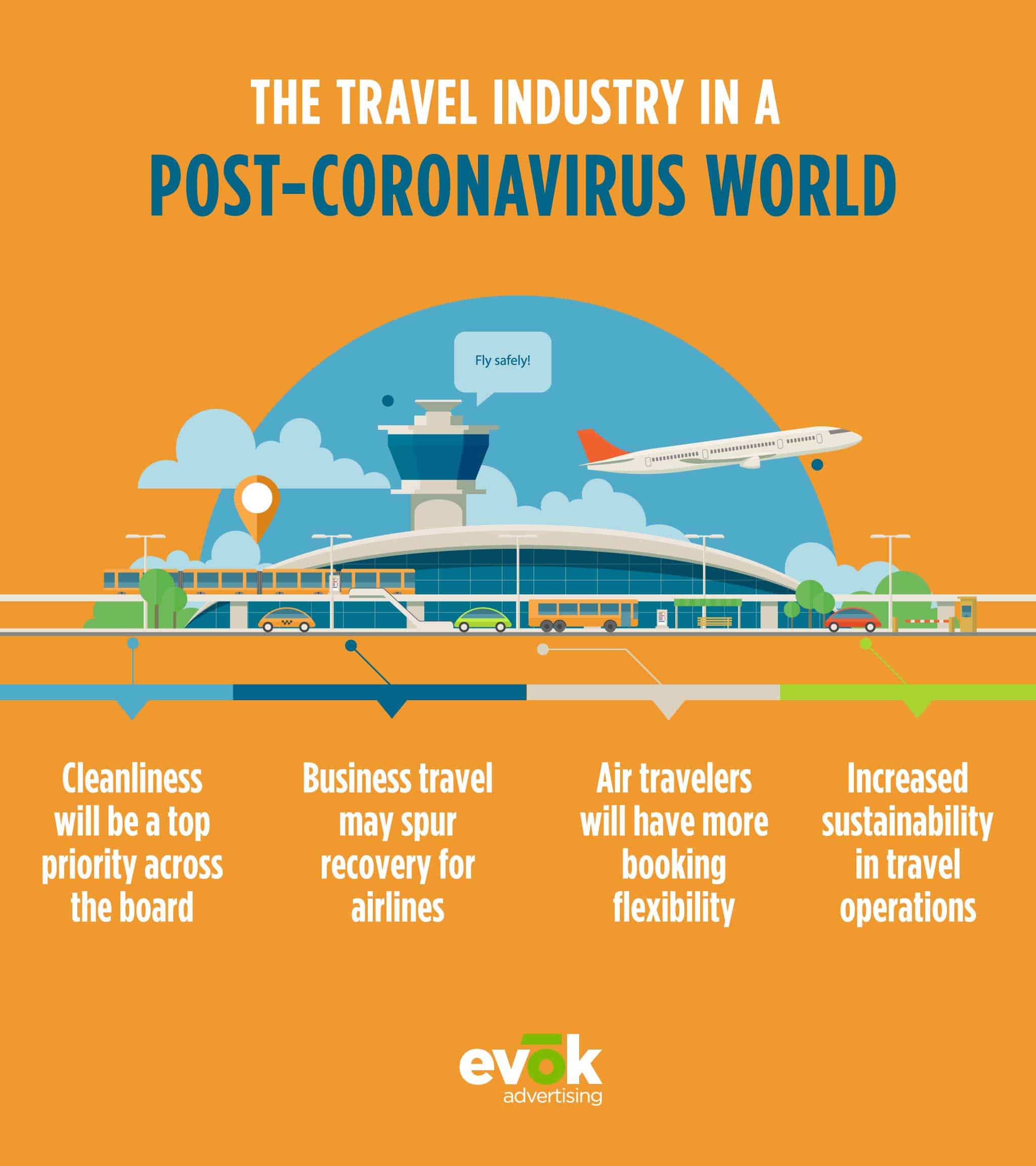 20EMKT0094JuneBlogTravelTourismInfographic | Evok Advertising