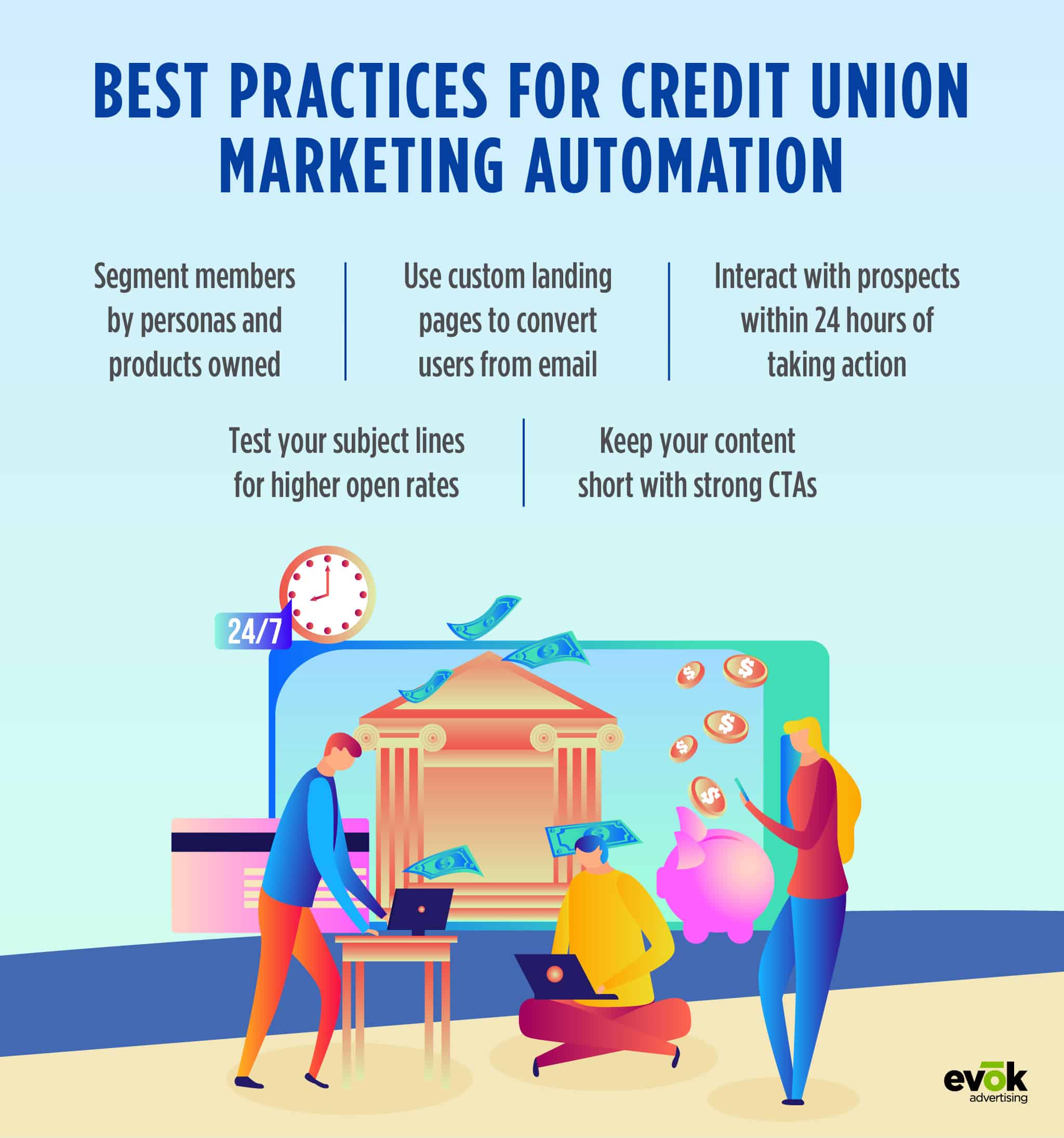 20EMKT0095JulyBlogFinanceInfographic | Evok Advertising