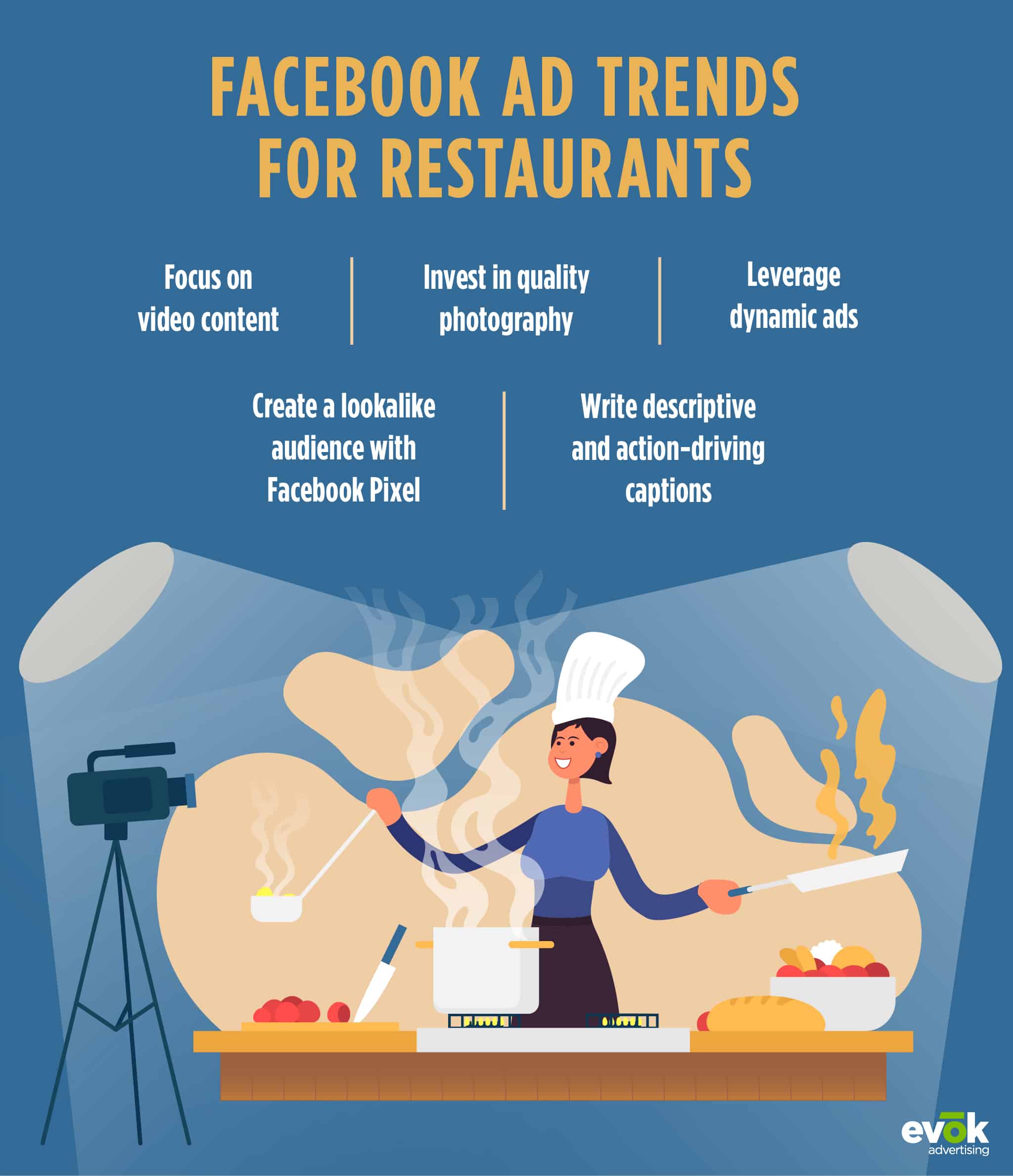 20EMKT0095JulyBlogRestaurantInfographic | Evok Advertising
