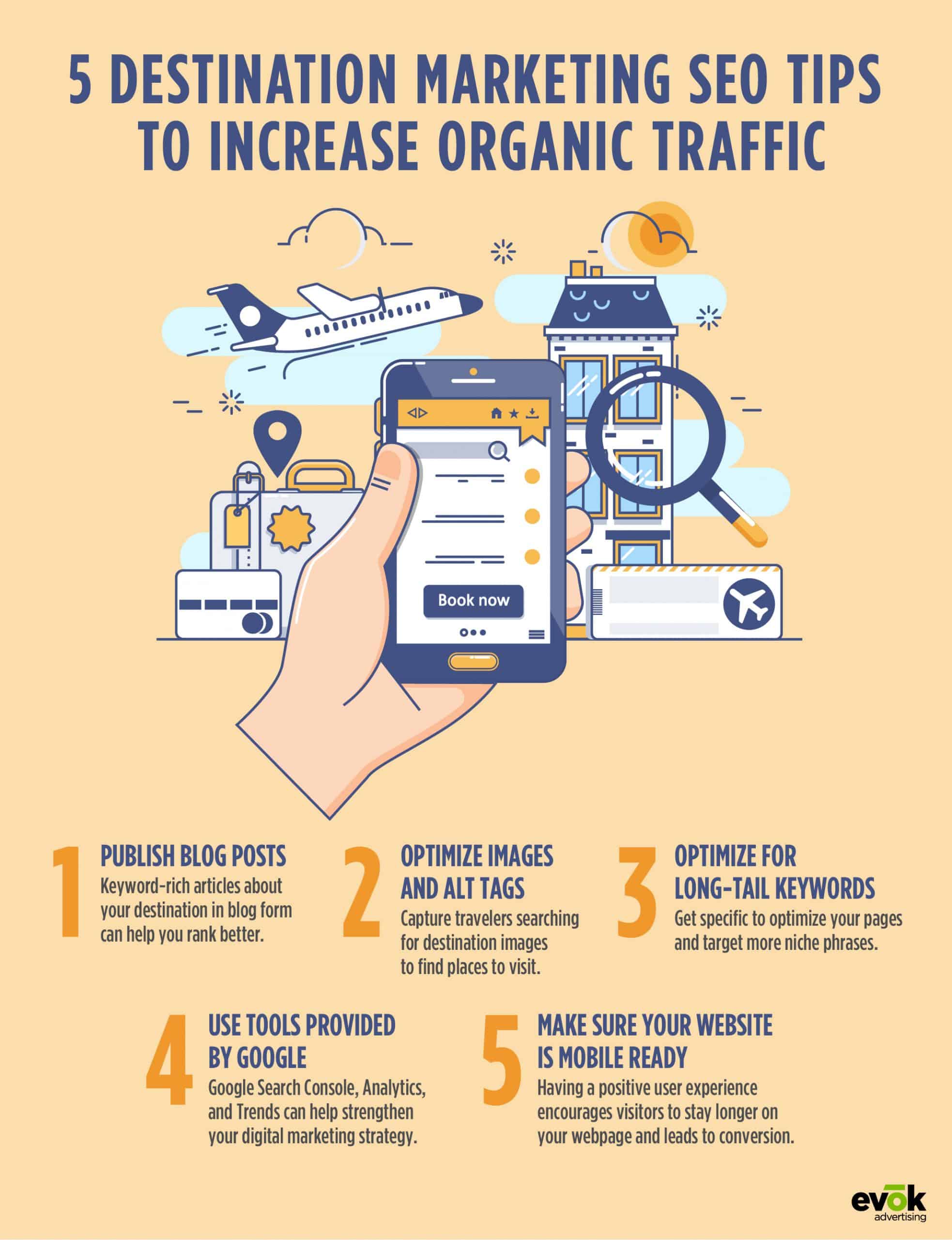 20EMKT0095JulyBlogTravelandTourismInfographic | Evok Advertising