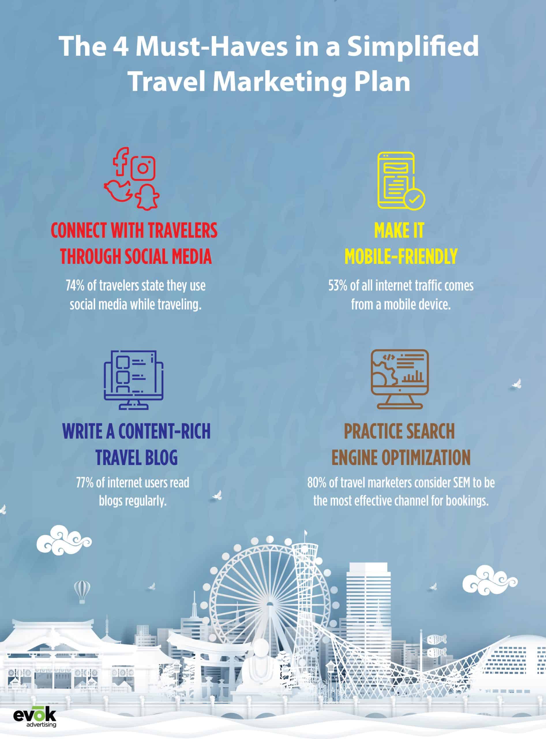 20EMKT0096AugustBlogTTEInfographic0101 | Evok Advertising