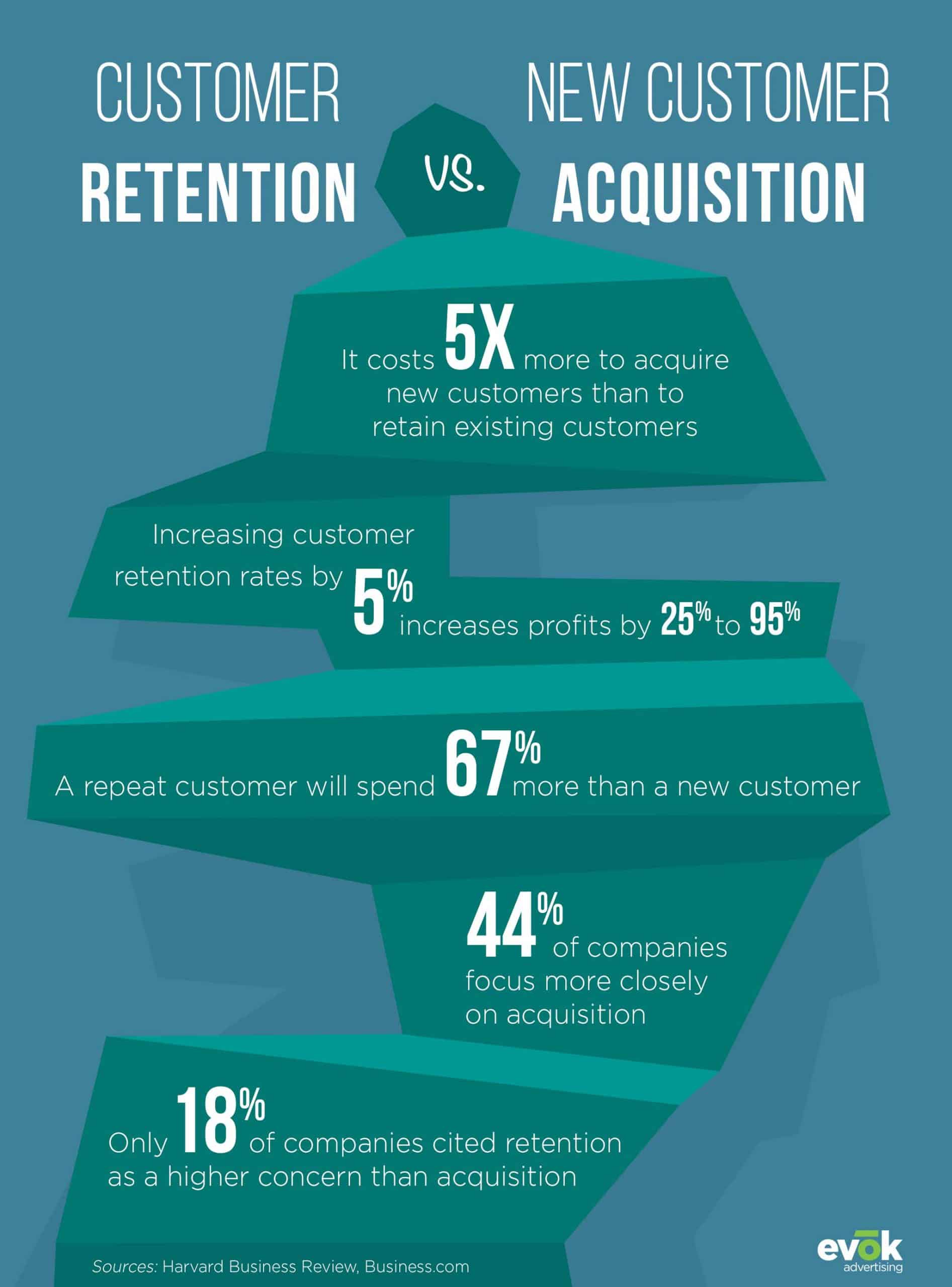 20EMKT0097SeptBlogCPGInfographic1 | Evok Advertising