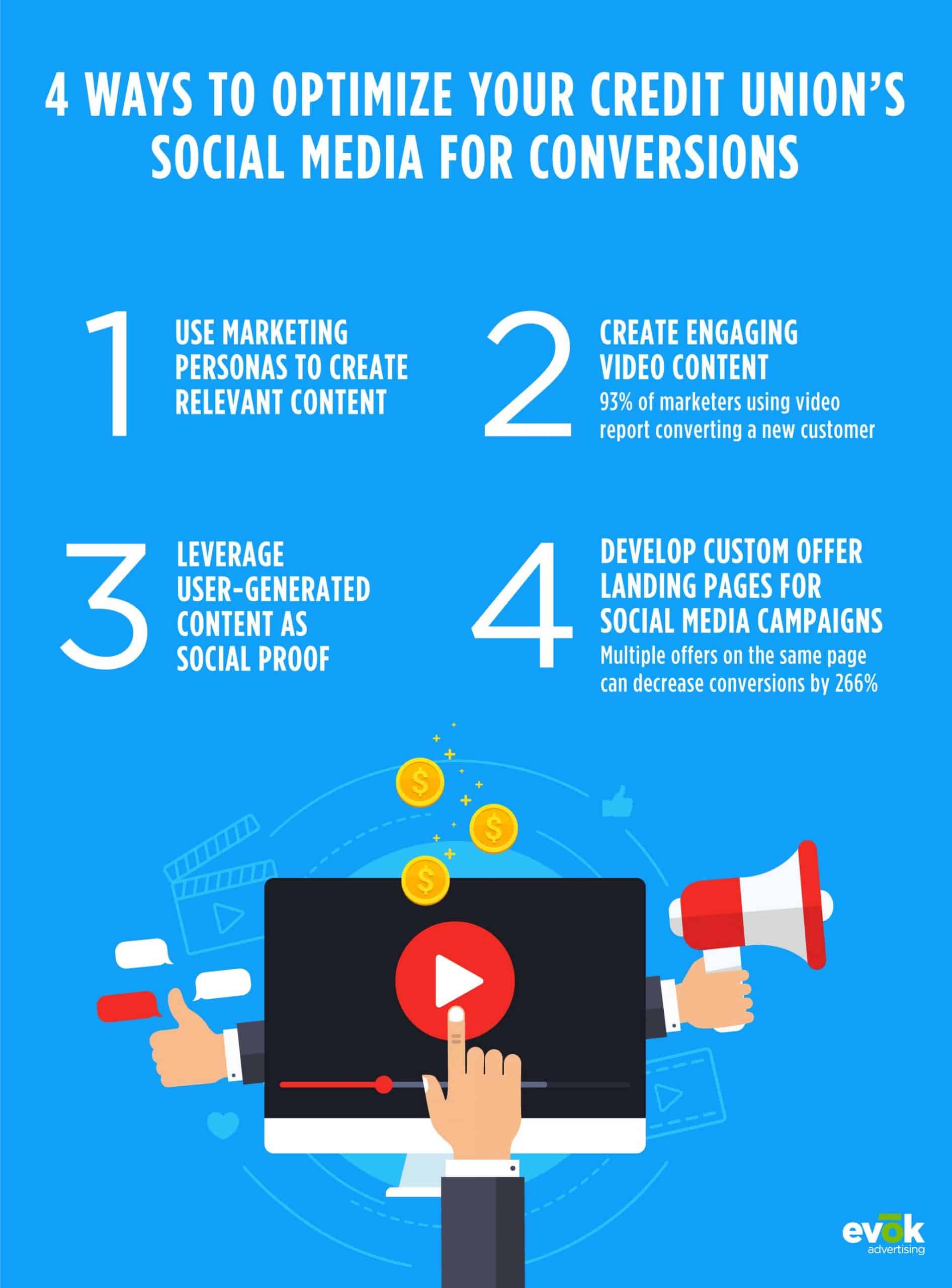 20EMKT0097SeptBlogFinanceInfographic | Evok Advertising