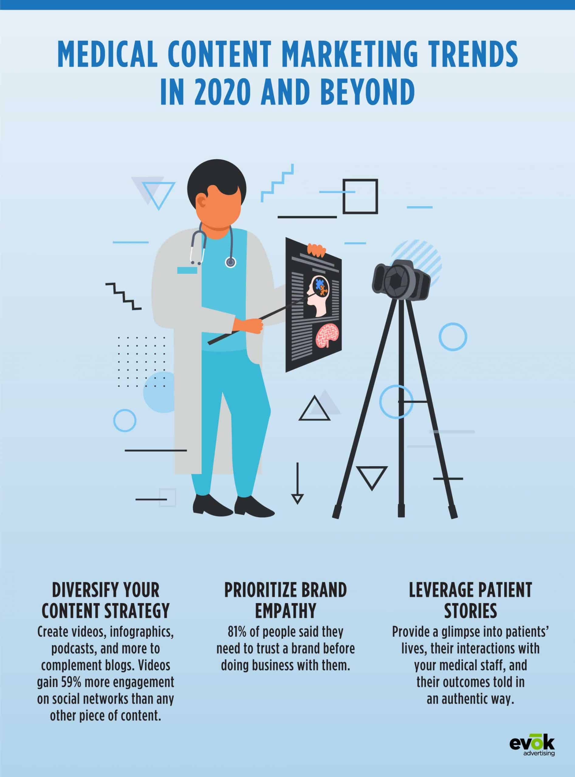 20EMKT0097SeptBlogHealthcareInfographic | Evok Advertising