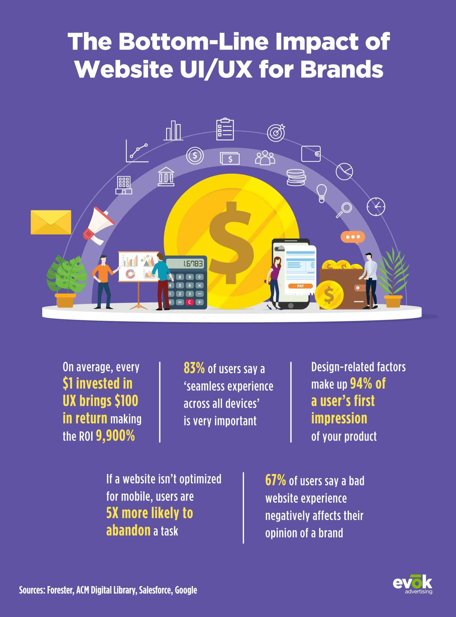 20EMKT0099NovBlogFinanceInfographic2048x2770 | Evok Advertising