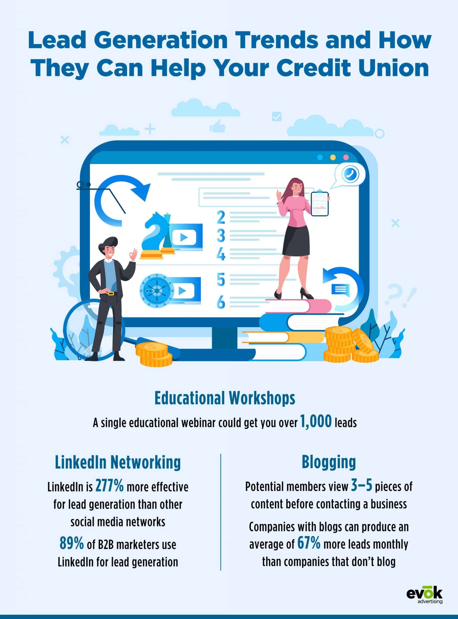 20EMKT0100FinanceInfographic | Evok Advertising