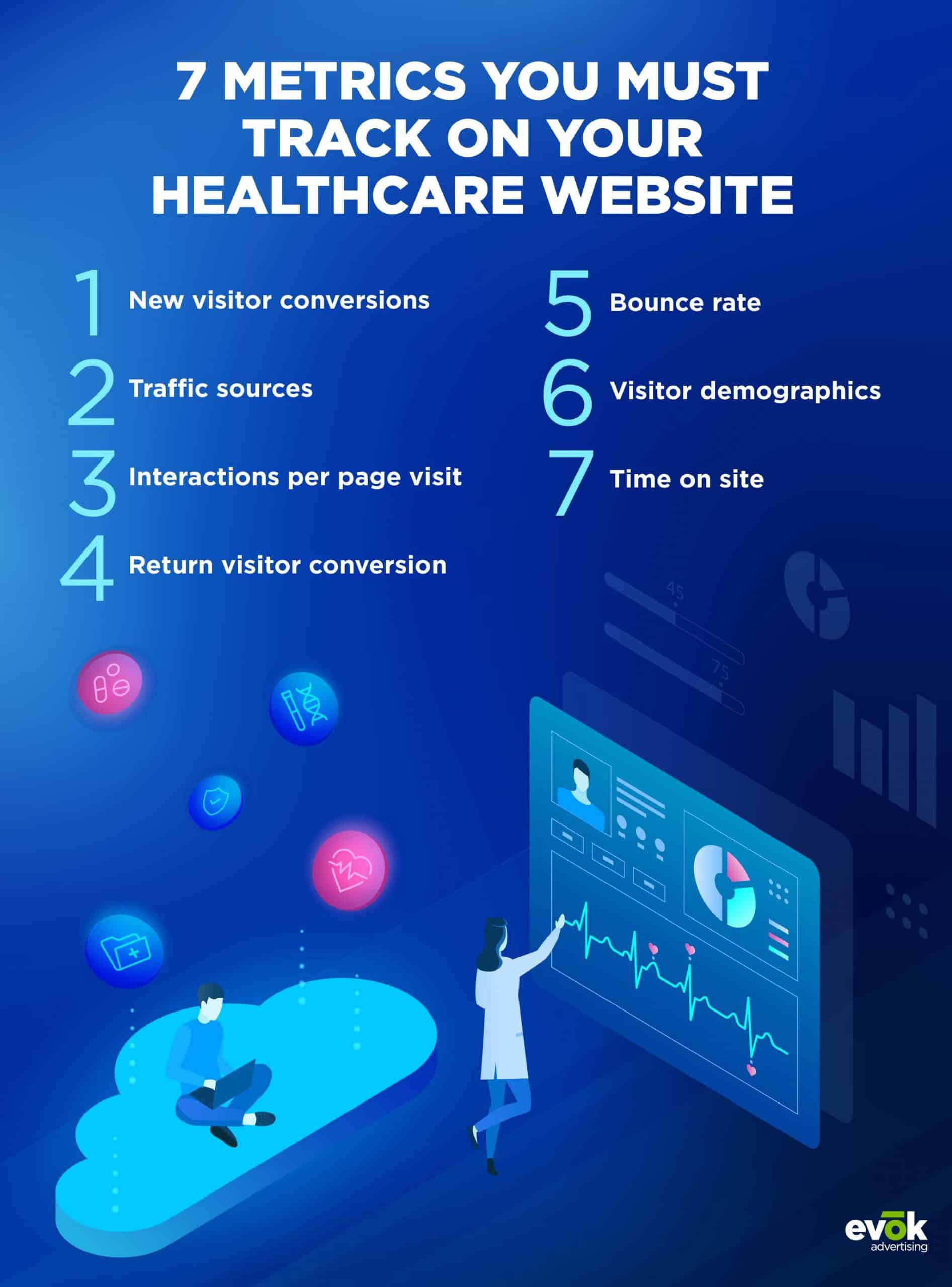 20EMKT0100HealthcareInfographic | Evok Advertising