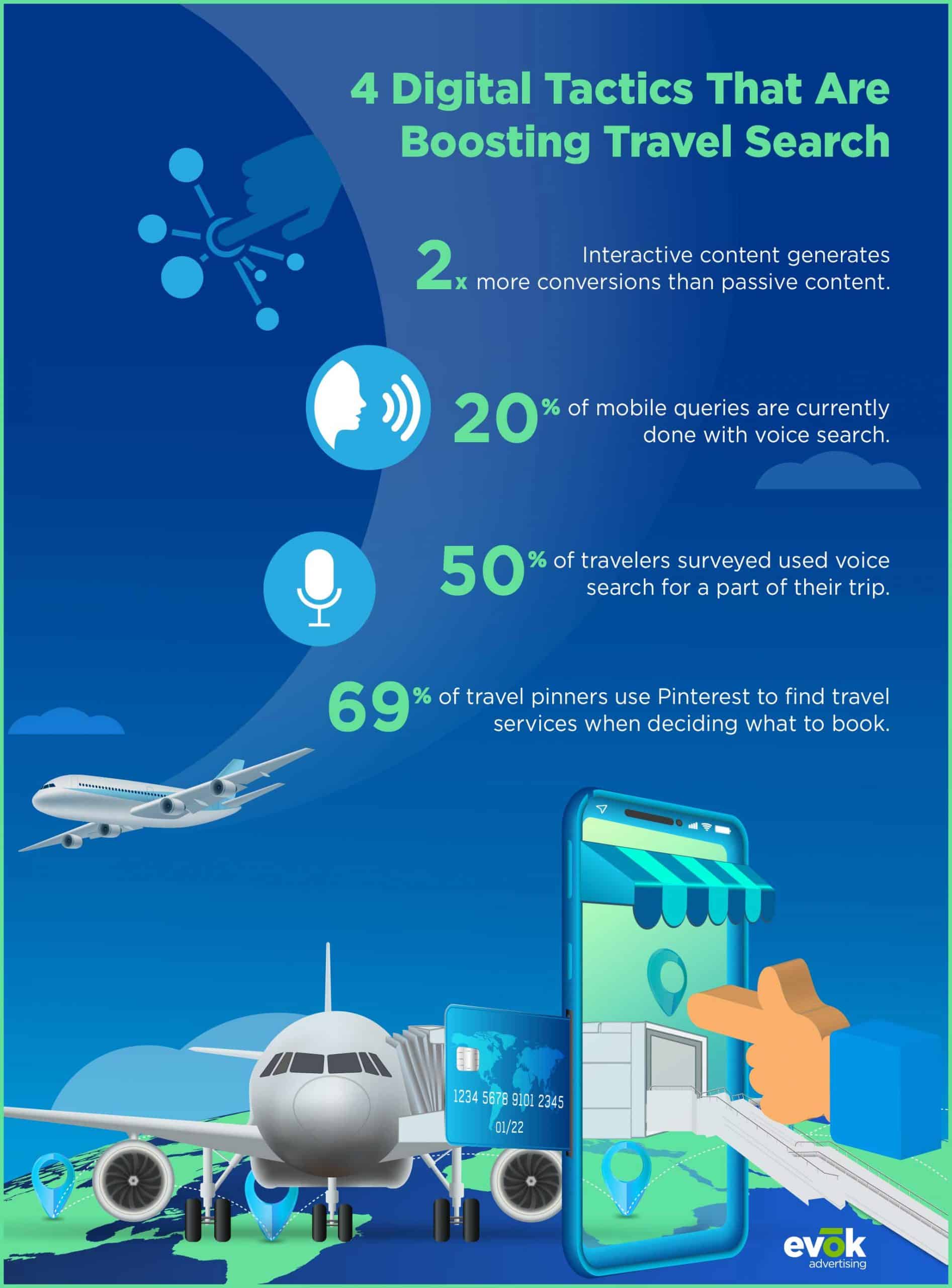 20EMKT0100TravelTourismInfographic | Evok Advertising