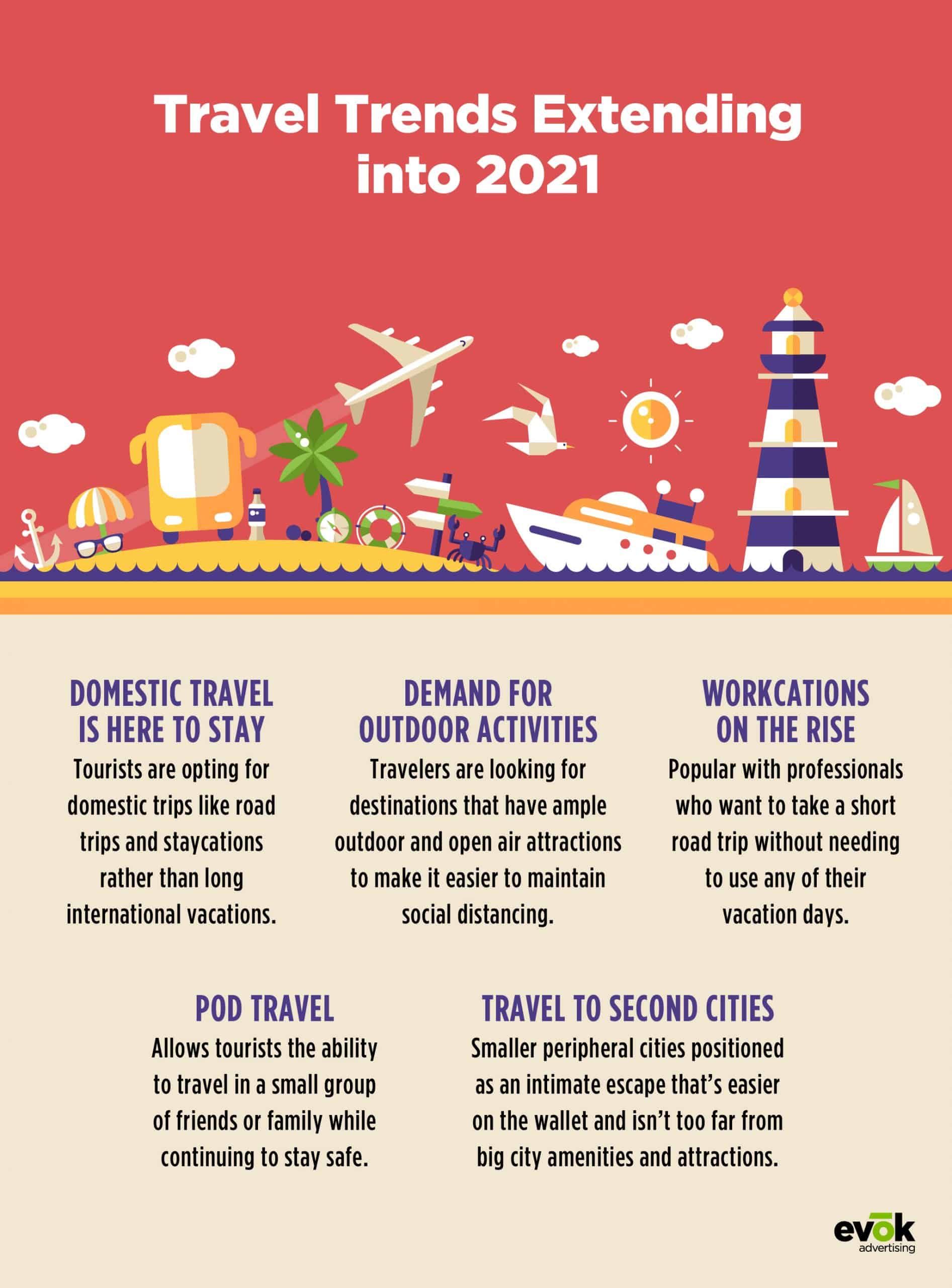 21EMKT0001JanuaryBlogTravelandTourismInfographic2048x2770 | Evok Advertising Travel Marketing Trends 2021