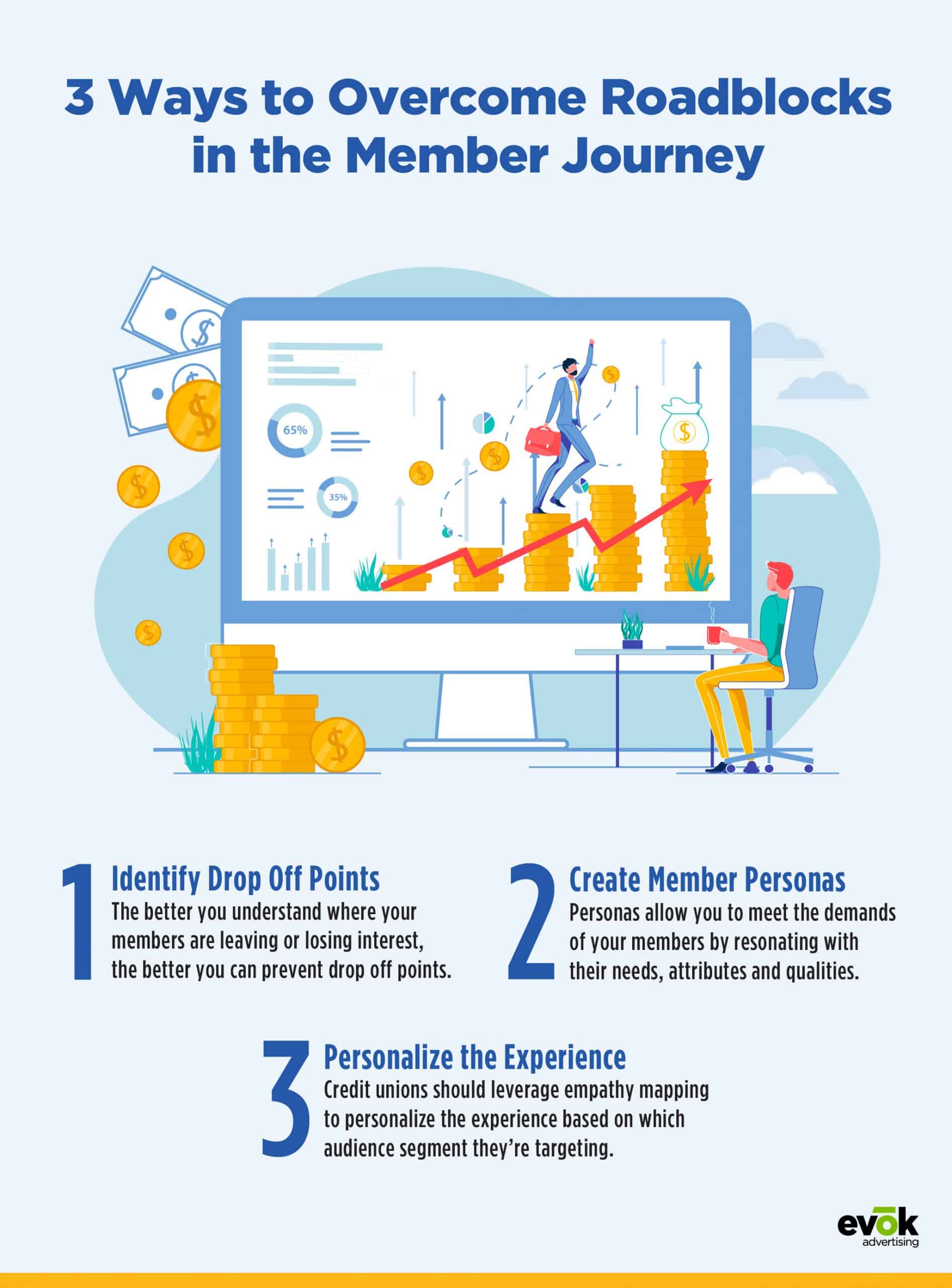 21EMKT0018FebBlogFinanceInfographic | Evok Advertising