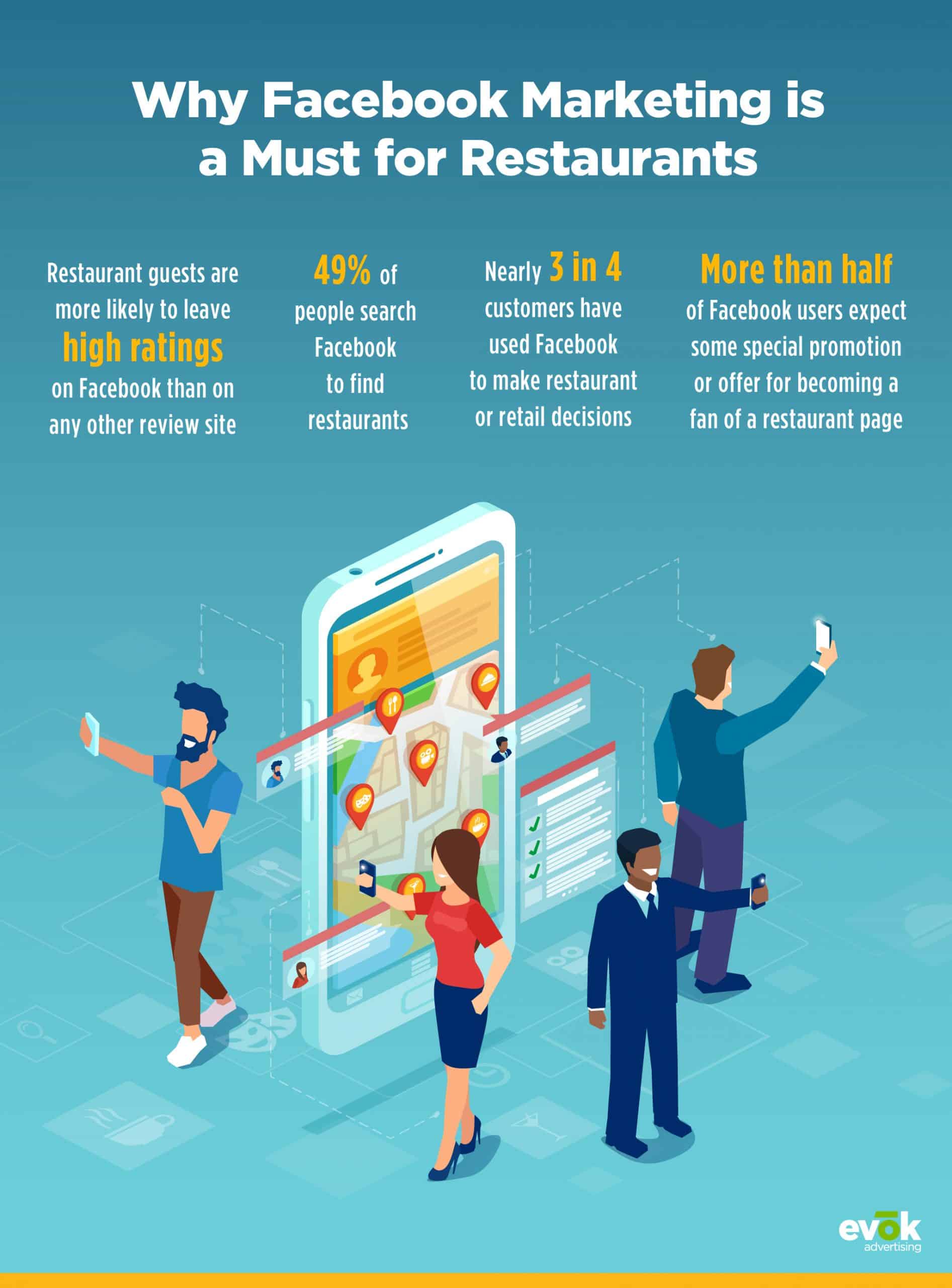 21EMKT0018FebBlogRestaurantInfographic | Evok Advertising