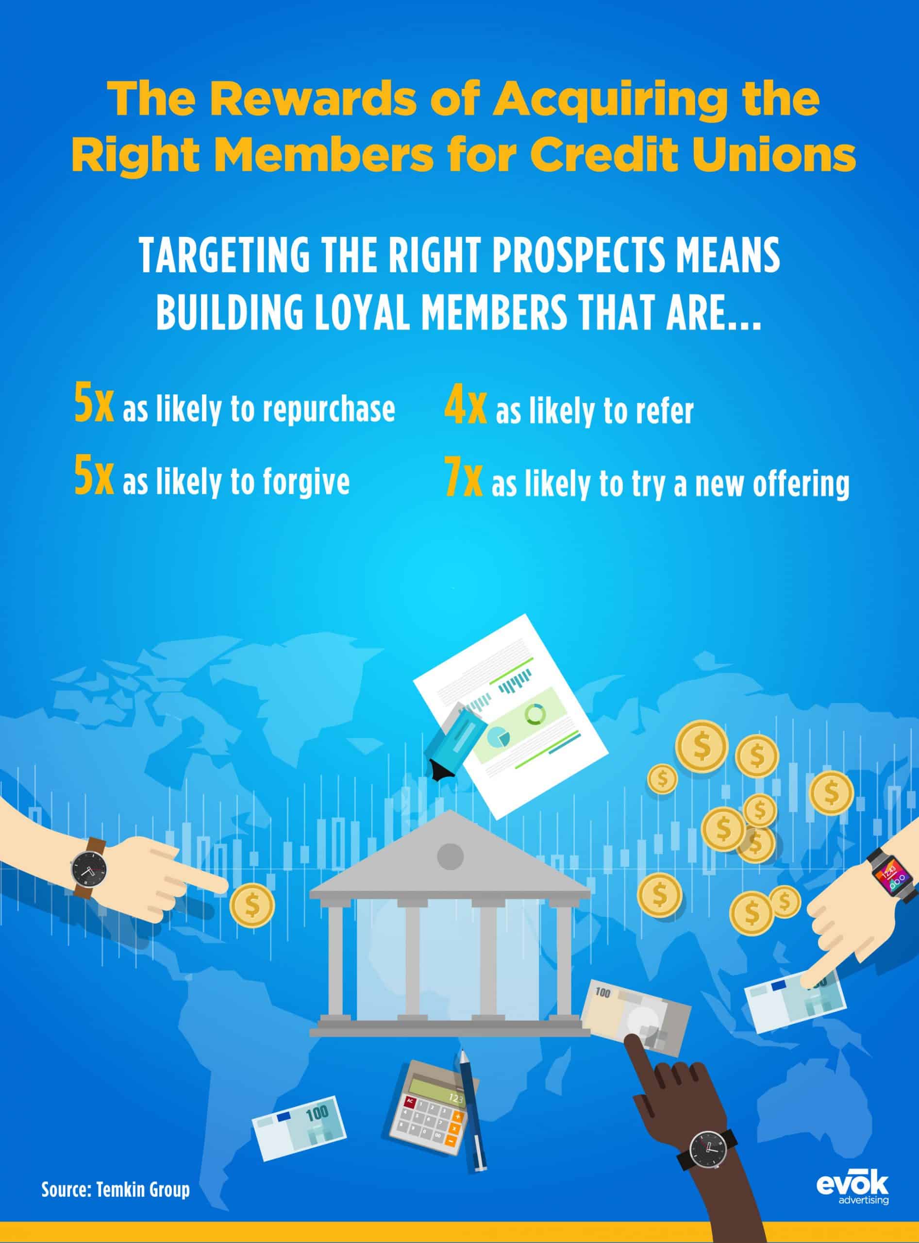 21EMKT0027MarchBlogFinanceInfographicOption1 | Evok Advertising